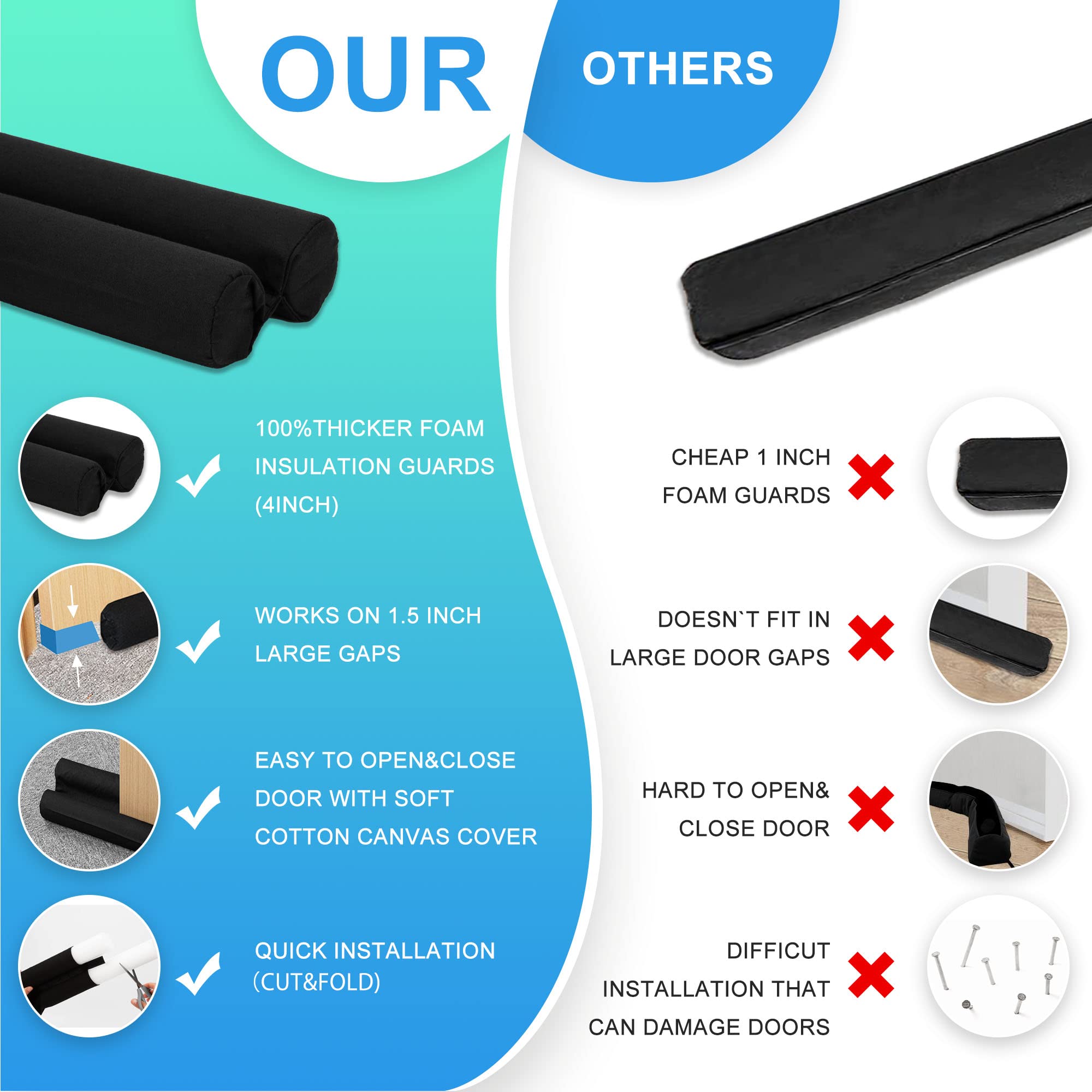 Buy Large Door Draft Stopper for Bottom of Doors 36", Under Door Noise