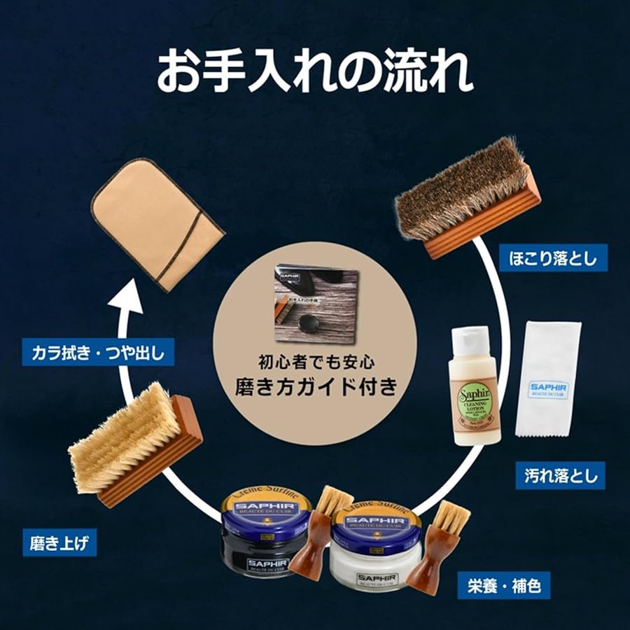 Amazon | [サフィール] 極上のツヤ 潤い 靴磨きセット シューケア
