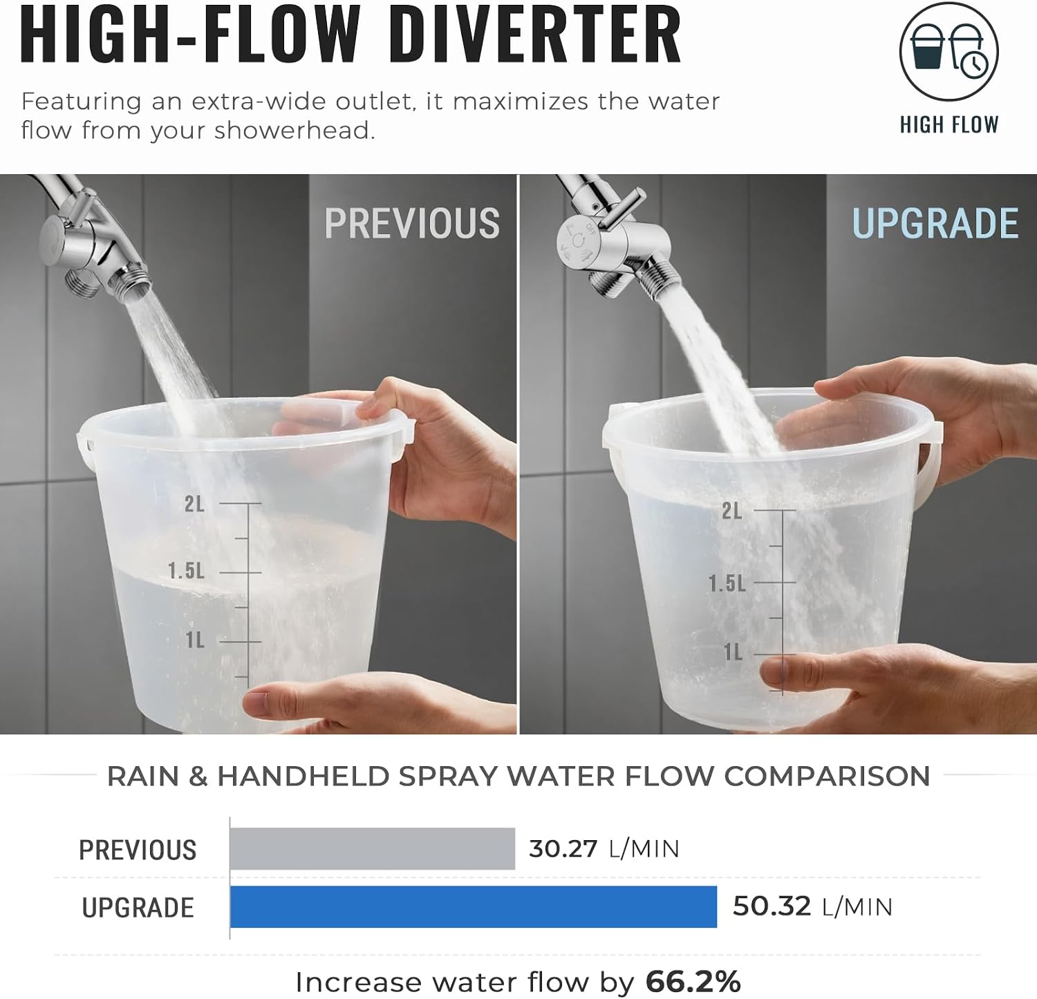 G-Promise Solid Metal High-Flow Shower Diverter Valve (Chrome) | High Water Output, 4 Spray Modes with Pause Mode, Anti-Leak, Use Separately or Both, Easy Install, Universal Replacement