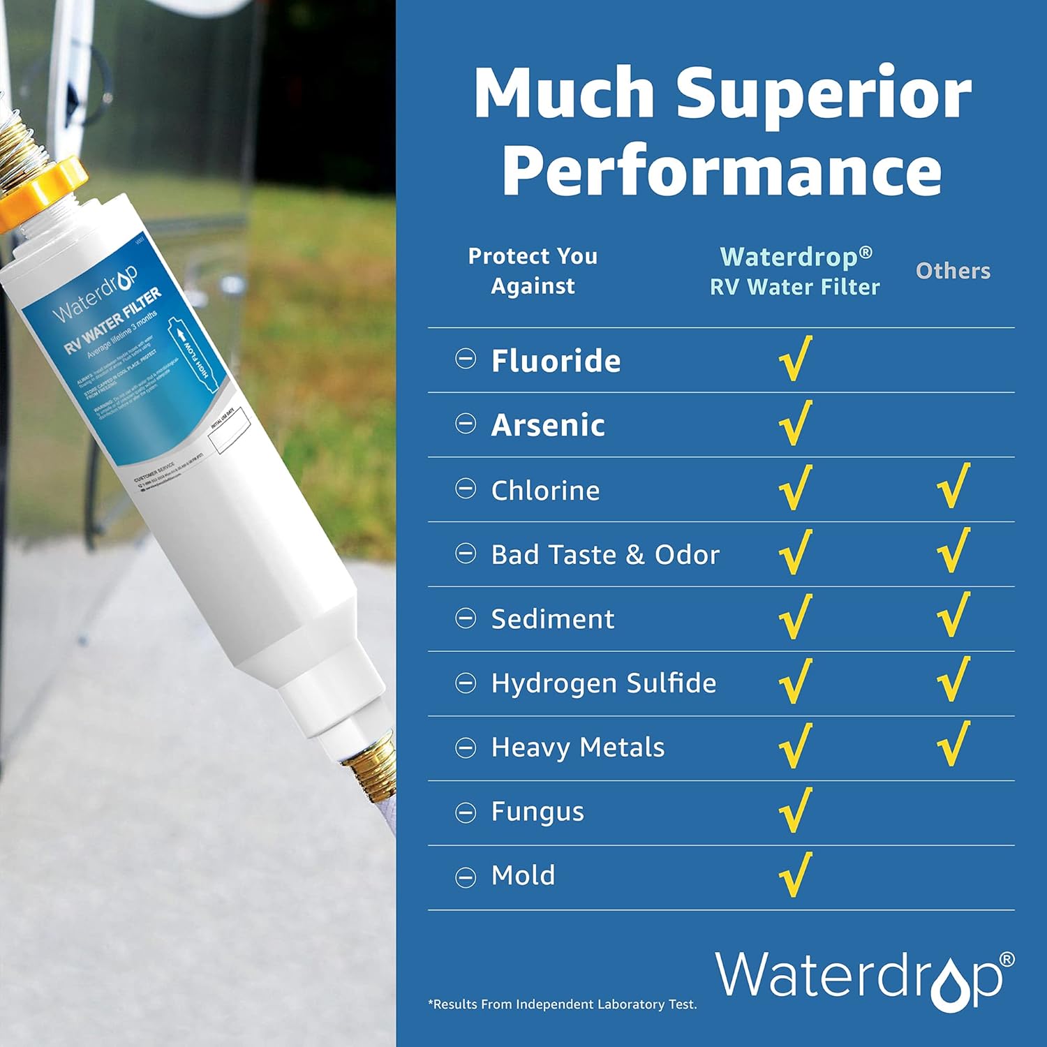 Waterdrop RV & Marine Inline Water Filter, NSF Certified, Boats, RVs, Campers, Gardening, Planting, Trailer or Motor Home KDF Filter, Pack of 2 : Automotive