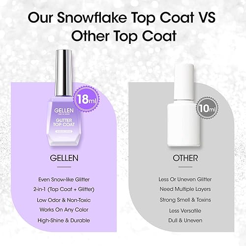 Miniatura 18 de Gellen Aceite de cutícula y suavizante para uñas, 2 unidades de 0.7 fl oz (0.6 fl oz), removedor de cutículas y fortalecedor, protector de cutícula