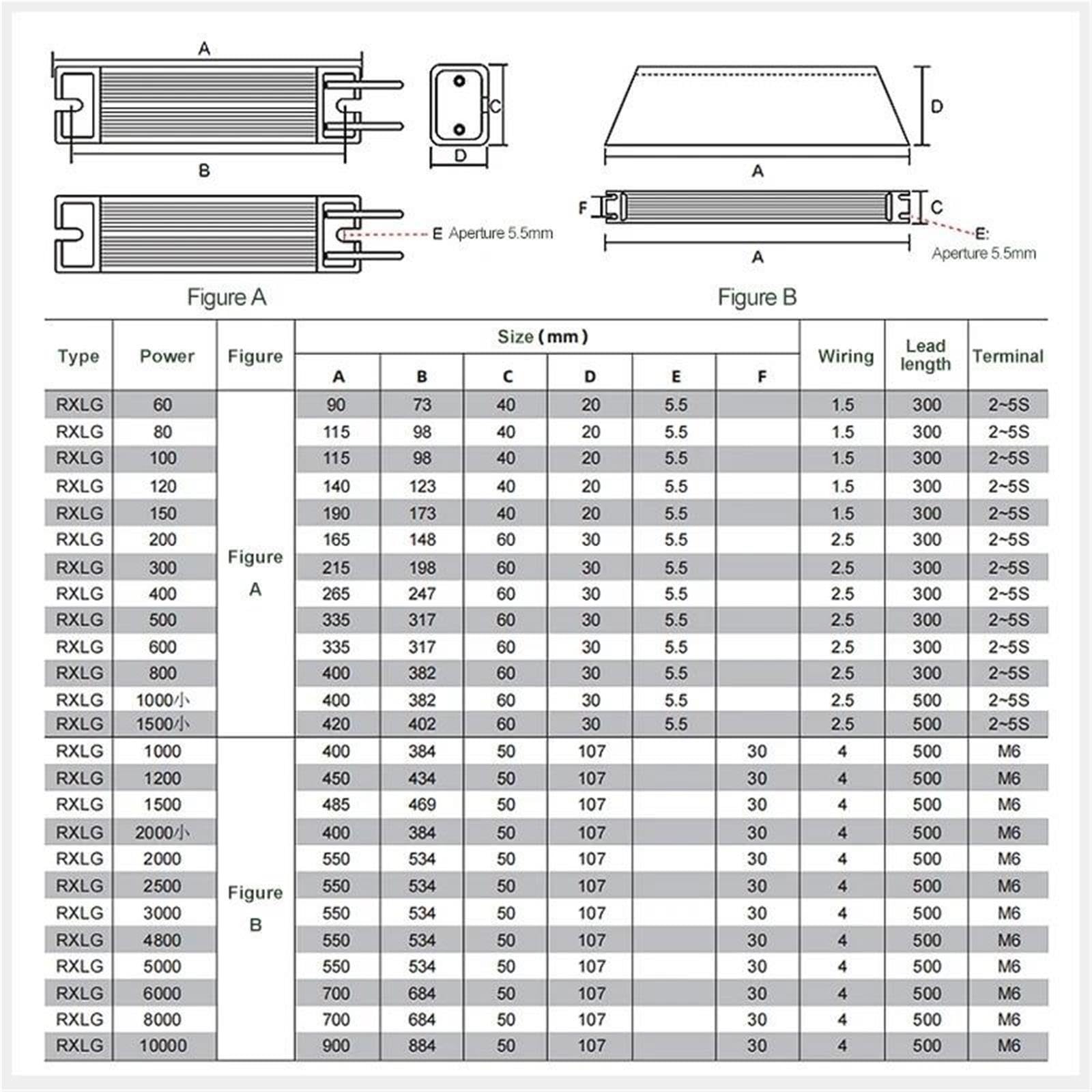 1 Stück trapezförmiges Aluminiumgehäuse Wechselrichter-Bremswiderstand