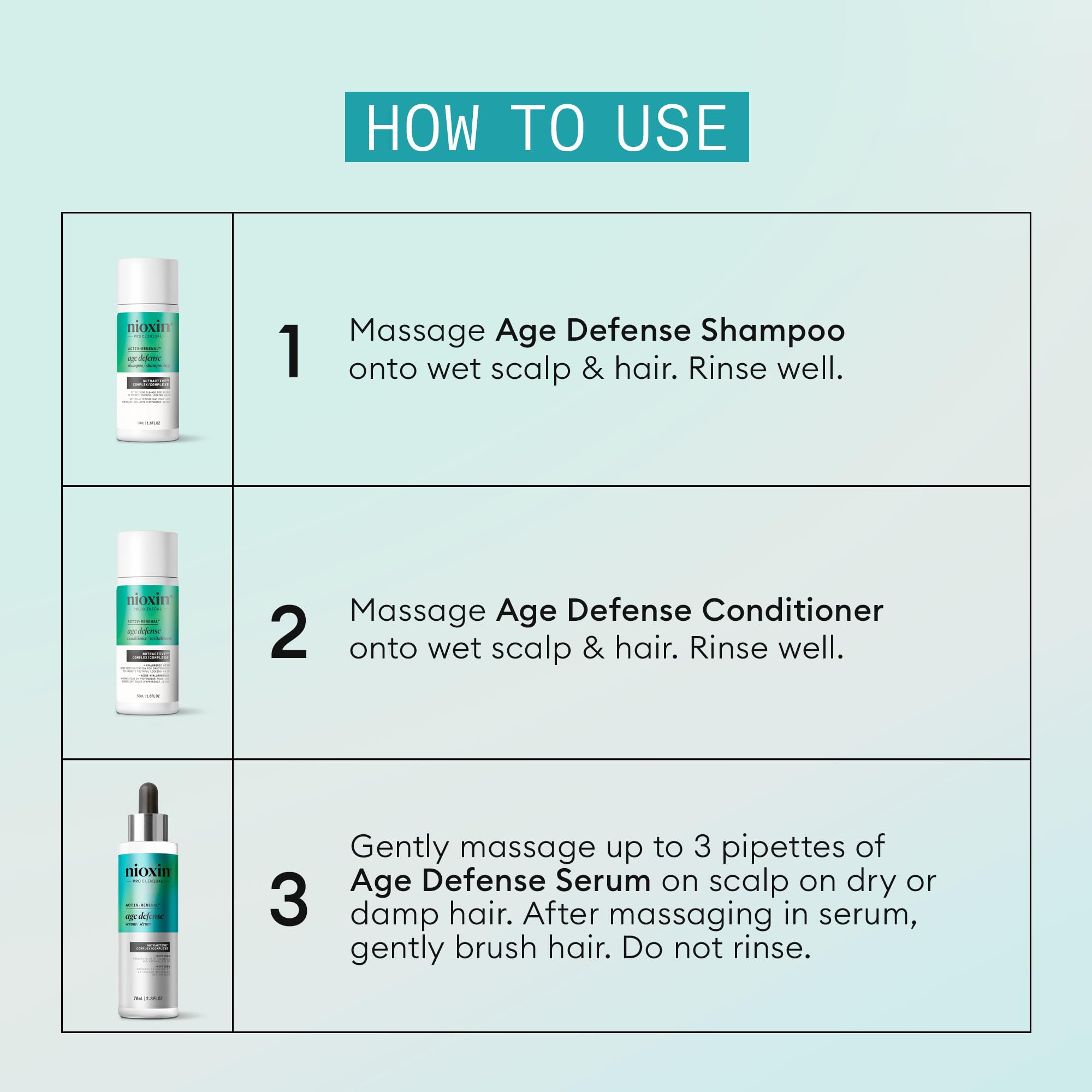 Nioxin Age Defense Anti Aging Kit | Activ-Renewal Regimen Detox Scalp Cleanser, Strengthening Conditioner, Leave-in Scalp Treatment | 5.5 Fl Oz