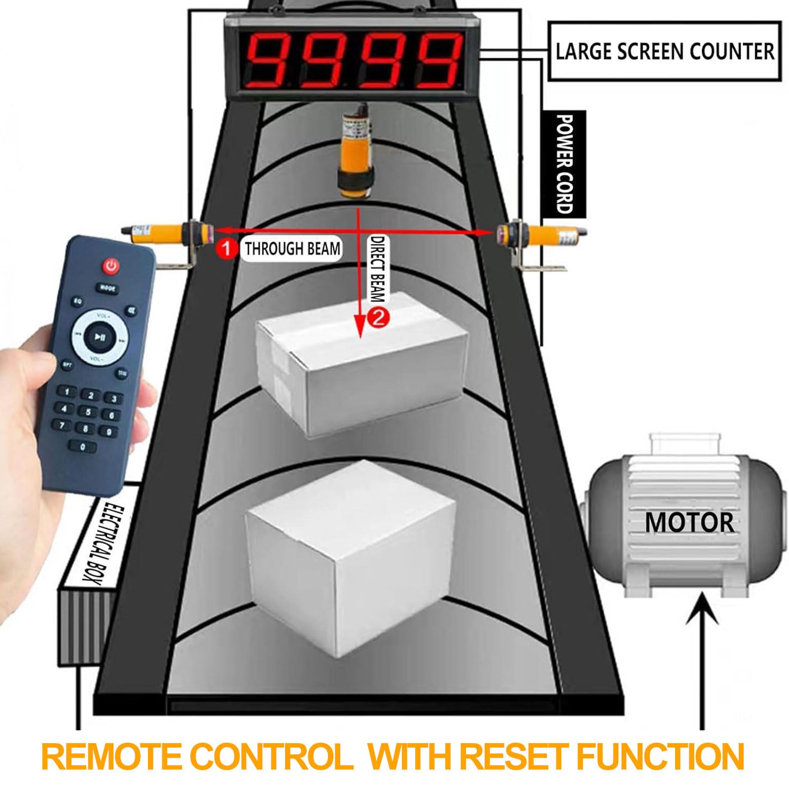 KEhtu Contador Digital infrarrojo LED, Contador de línea de producción con Control Remoto y Memoria de Corte de energía. Distancia de detección de 30-70 cm