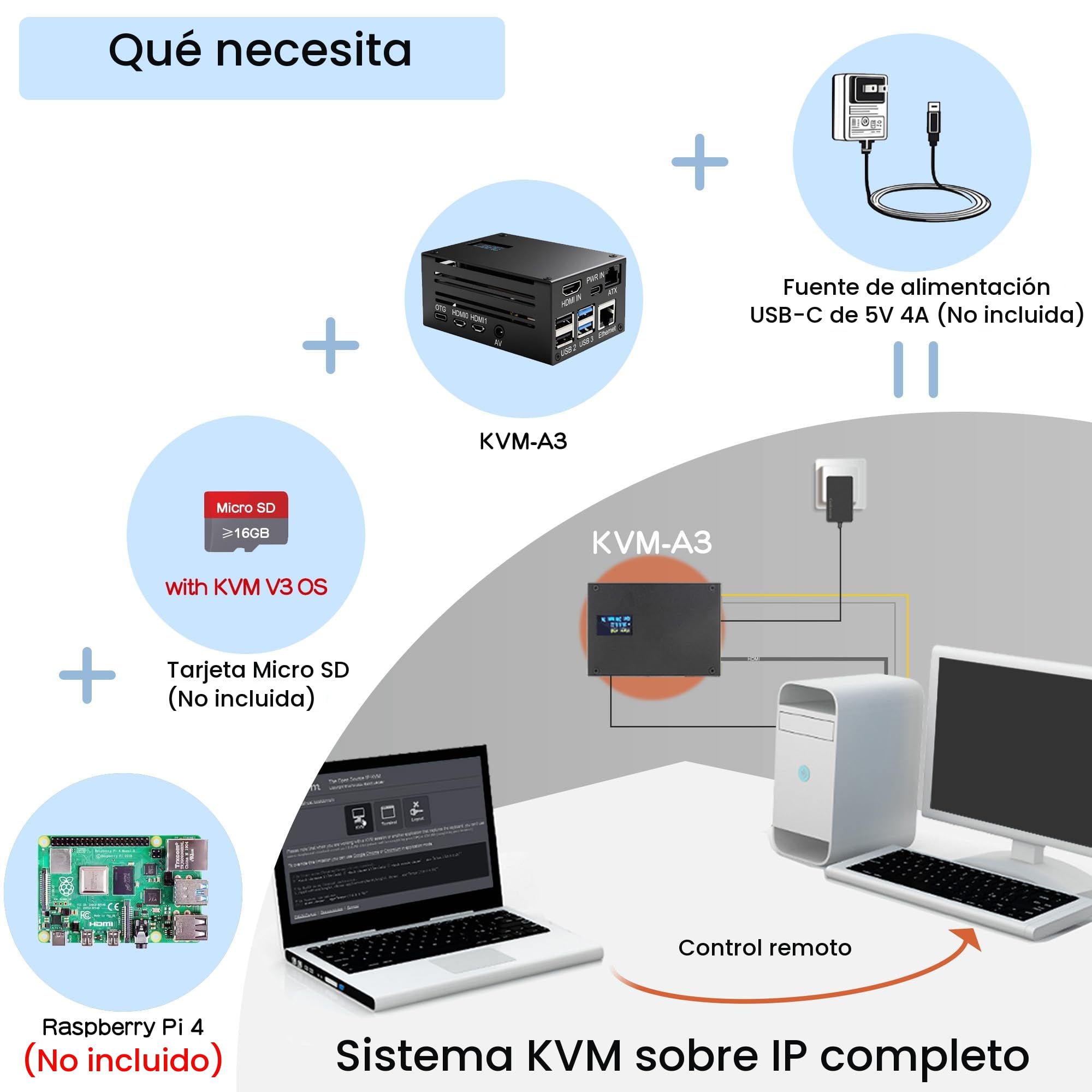 Geekworm KVM-A3 Kit for Raspberry Pi 4 Open Source KVM Over IP (Only Support V3 OS)