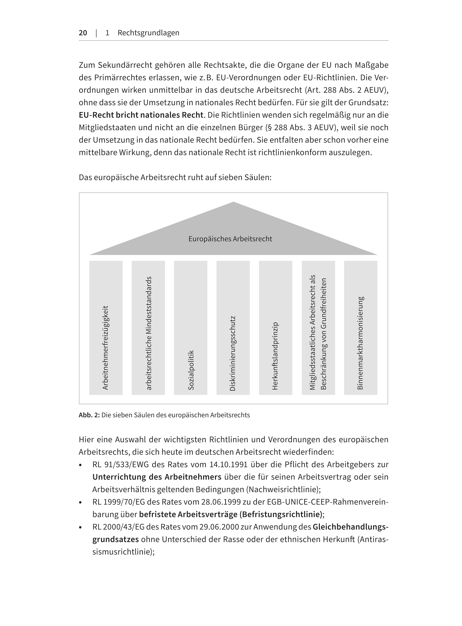 Arbeitsrecht - ein Crashkurs (Haufe Fachbuch)