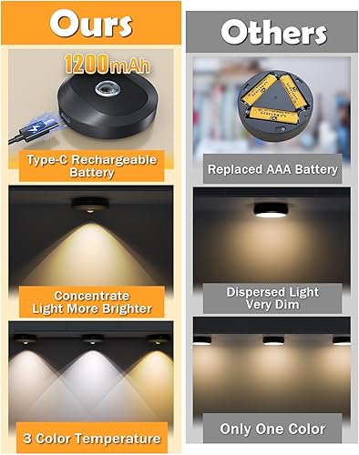 Miniatura 2 de WILLED Luces de fotos para pared, 1200 mAh recargable, funciona con pilas, luces de disco con control remoto, regulables y temporizadores,