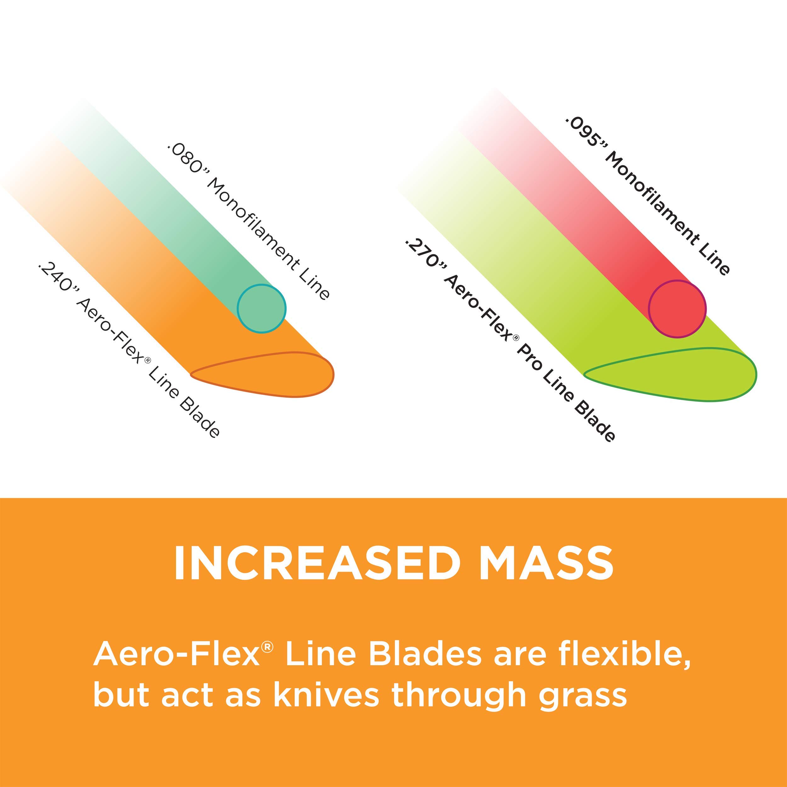 Aero-Flex ¡No más línea! Combo de cuchillas flexibles de repuesto, 96 paquetes económicos, no más línea de recortadora