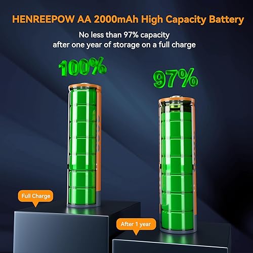 Miniatura 5 de Henreepow Baterías AA recargables de 1.2 V, baterías recargables AA de alta capacidad de 2000 mAh, capacidad real, 1500 ciclos de recarga, larga