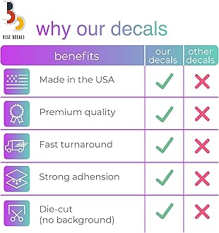 Design Your Own Custom Vinyl Lettering Decal Sticker - 20 Fonts & 20 Colors - Car, Business, Boat, Truck, Door, Trailer, Windshield - Personalized Stickers, Names, Numbers, Window Decals & More