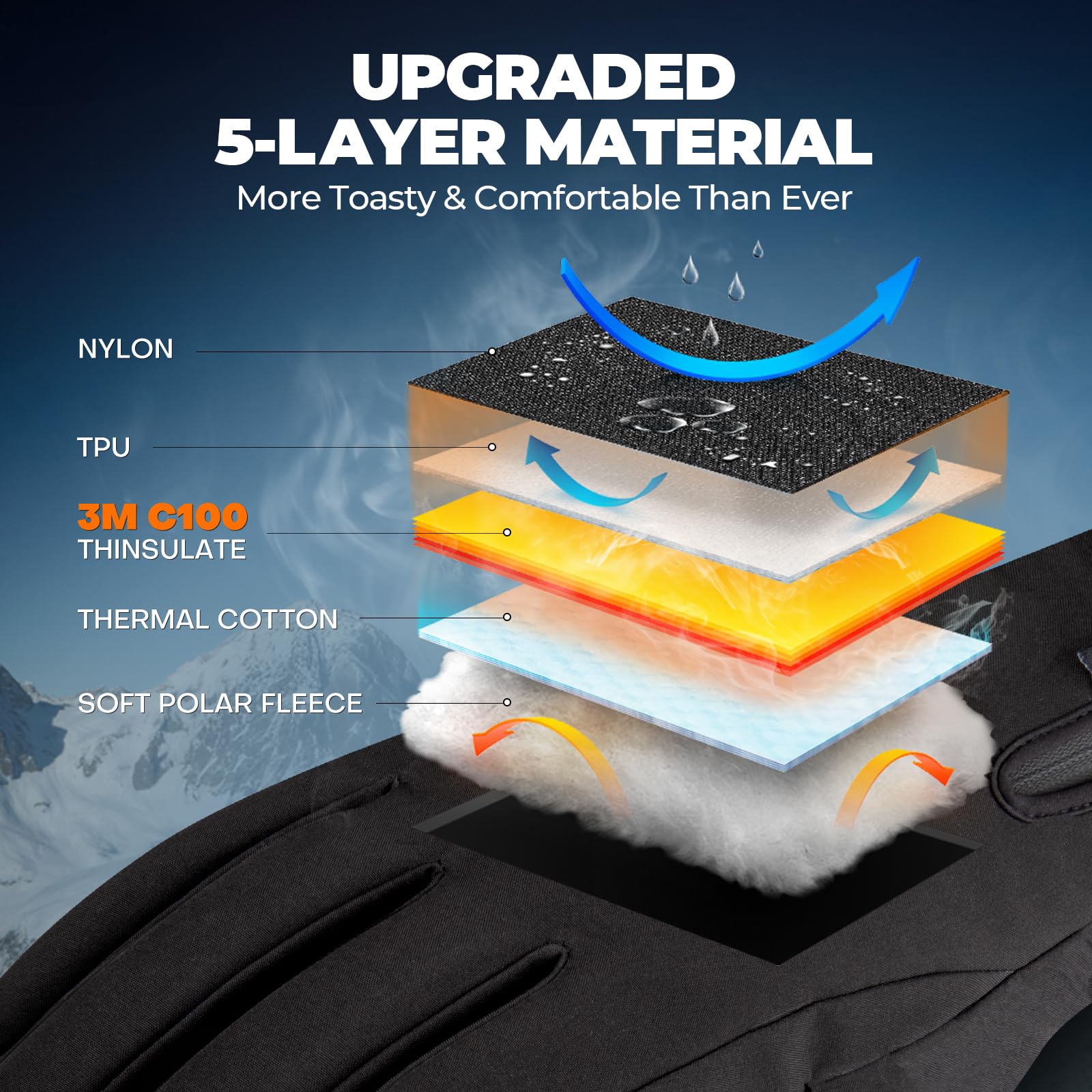 krosa 5-Layer Winter Gloves for Men & Women Made with 3M Thinsulate, -20℉ Waterproof Gloves for Cold Weather, Snow Ski Gloves with 10 Touchscreen Fingers
