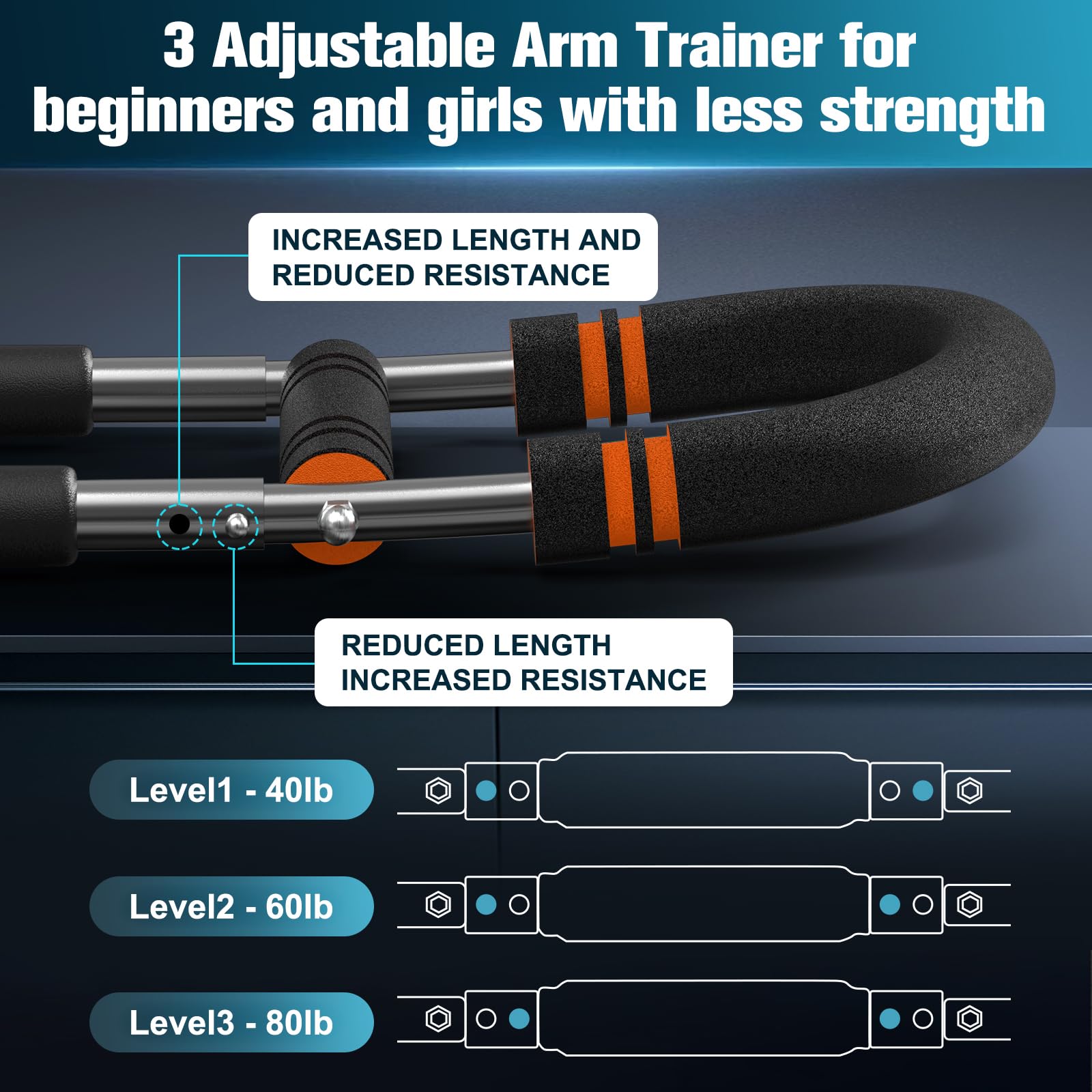 Relife Twister Arm Trainer, 18 à 59 kg pour avant-bras et poitrine, exercice de poitrine à ressort réglable, équipement de musculation portable pour homme et femme