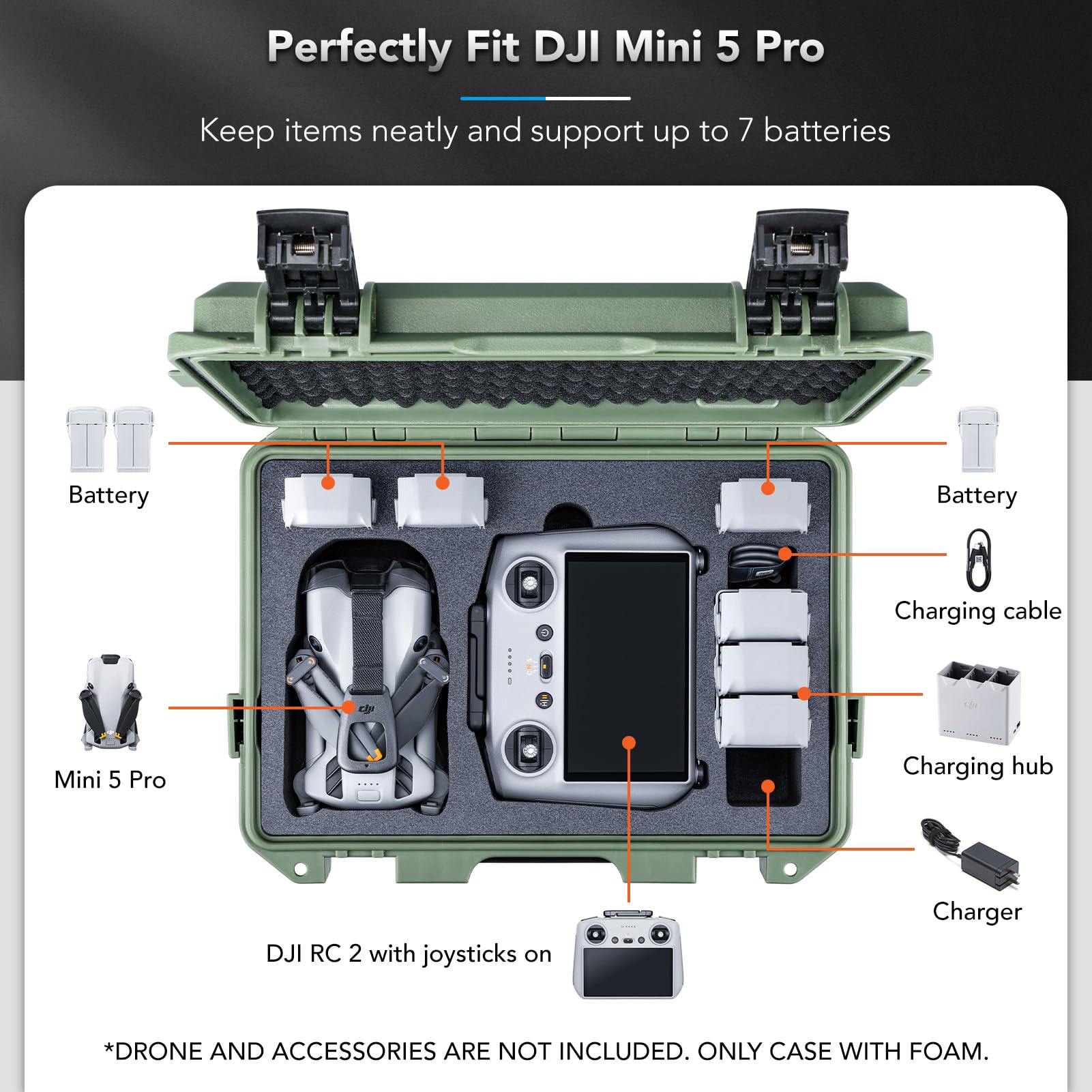 Lykus Titan MM510 wodoodporne twarde etui do DJI Mini 5 Pro i RC2/RC-N3, obsługuje do 7 baterii, zielone [TYLKO ETUI]