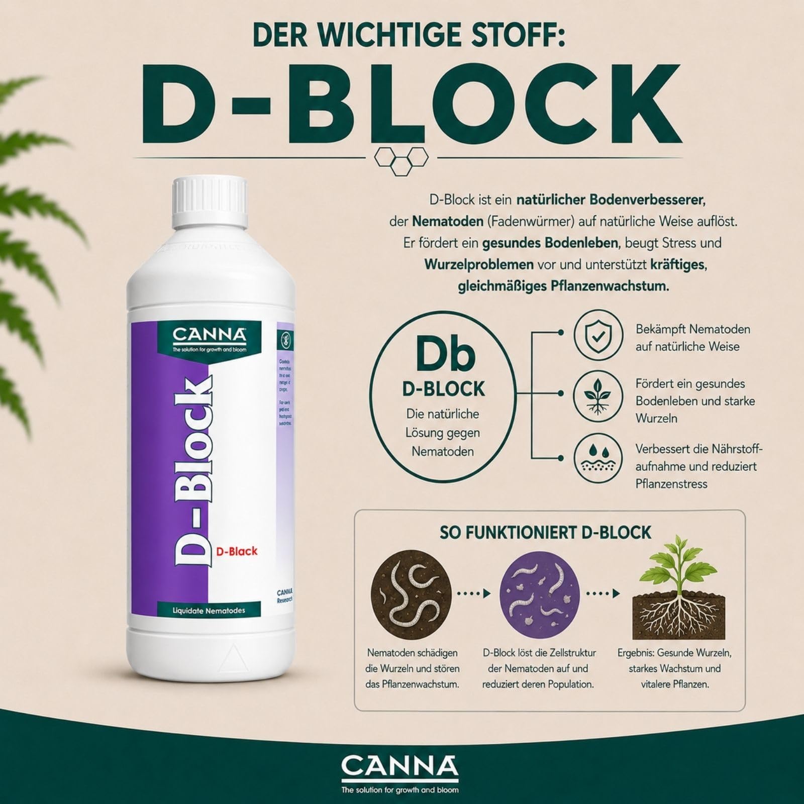 Weedness Canna Dünger D-Block 1 Liter - Grow Anbau Indoor Outdoor Tomaten Flüssig Orchideen Bonsai Bio Organischer Zimmerpflanzen