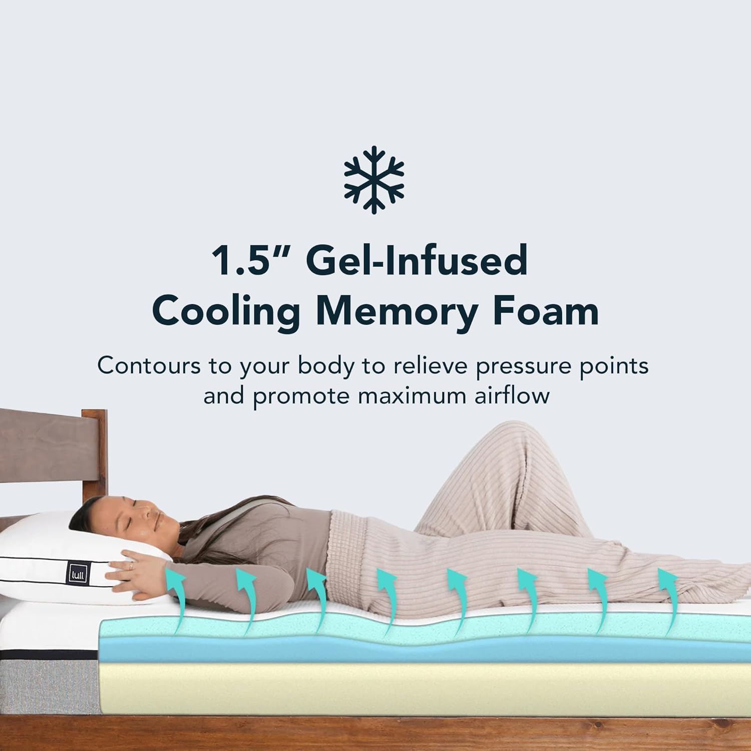 Diagram showing airflow through the gel-infused cooling memory foam layer of the Lull mattress