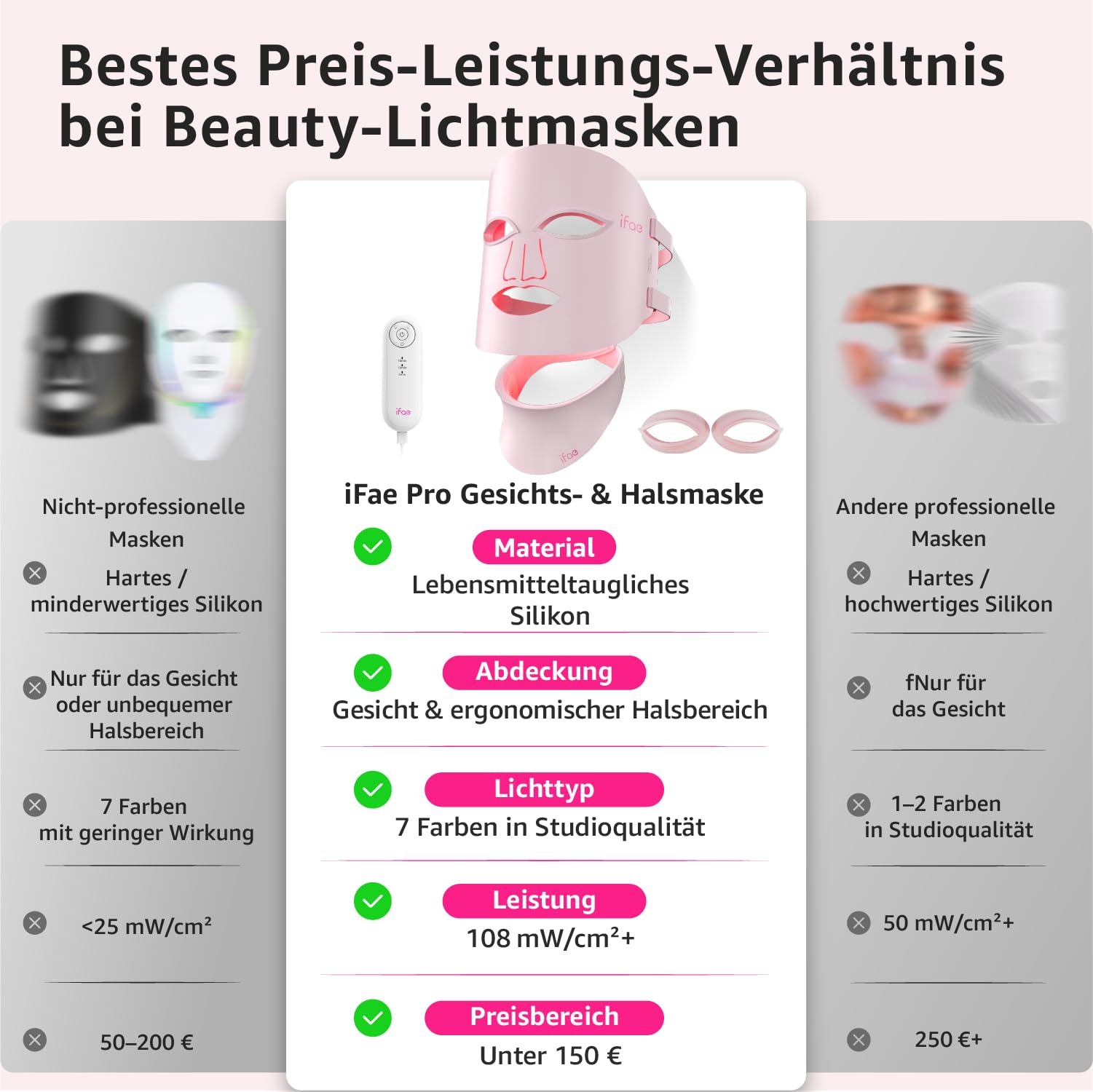 IFAE LED Gesichtsmaske, 630nm&830nm Silikon Rotlichtlampe Gesicht, 396 Chips Rotlicht Maske Gesicht mit 5/10/15/20 Timer, Gesichts & Halsmaske, Wiederaufladbar und Ergonomisches Design(Hellrosa)