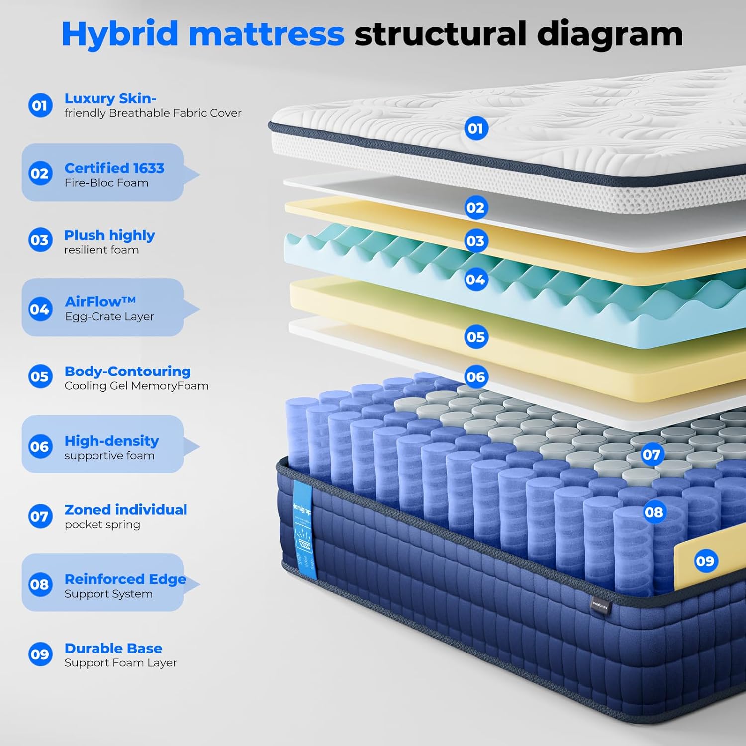California King Size Mattress 14 Inch, 9 Layer Hybrid Mattress in a Box W/Cooling Gel Memory Foam, 7-Zones Pocket Spring, Medium Firm, Motion Isolation, Fiberglass-Free,100-Night Trial, CertiPUR-US