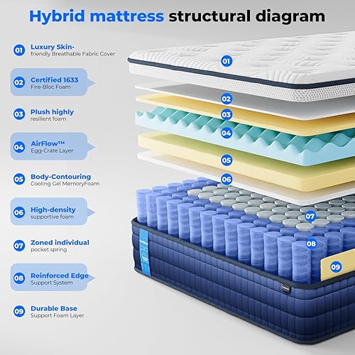 Miniatura 3 de Colchón híbrido de enfriamiento Queen de 10 pulgadas en una caja, sensación media equilibrada, espuma viscoelástica de gel con bobinas embolsadas