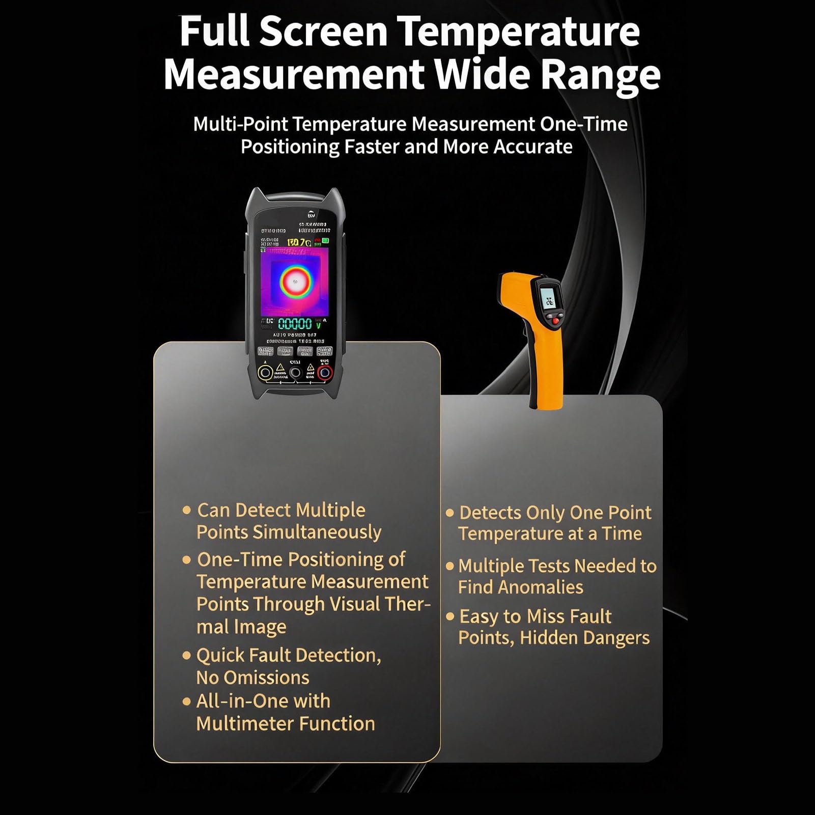 Jectse Multimetro Palmare con Termocamera, Display con Risoluzione a Infrarossi 32x32 240x240 con Rilevamento della Tensione Senza Contatto NCV, per Elettricisti e Tecnici