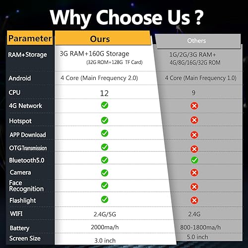 Vista 8 de Reproductores MP3 MP4 con Bluetooth 3G + 160G (3.0 pulgadas)