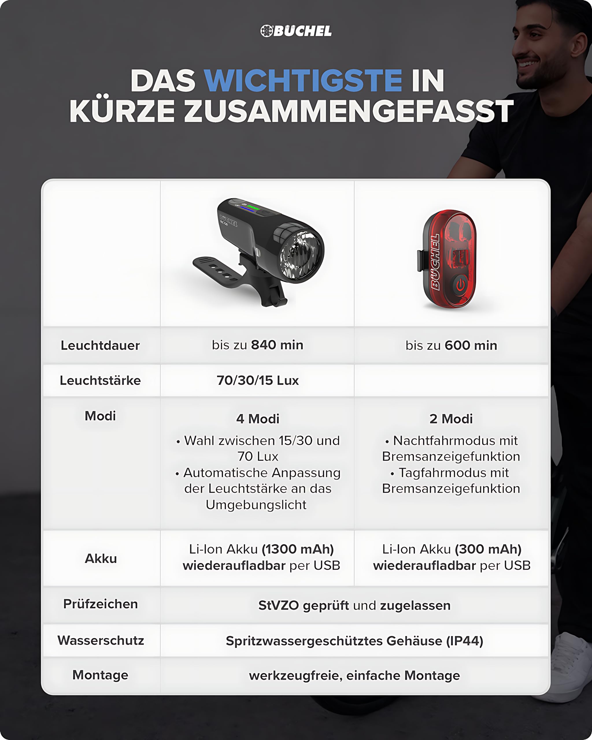 Büchel BLC 720 - Juego de Luces para Bicicleta (70/30/15 Lux, homologadas por StVZO, hasta 14 Horas de autonomía, luz LED Recargable para Bicicleta Delantera y Trasera, Micro USB)