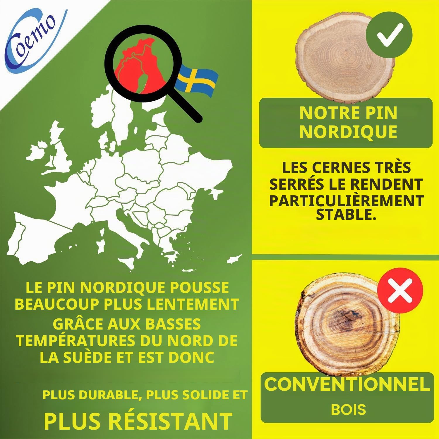 Coemo Sommier déroulable 90 x 200 cm – 21 Lattes – Sommier à Lattes Extra Solide en Bois Massif – Charge maximale : 250 kg – Sommier à Lattes déroulables pour lit Simple ou Double