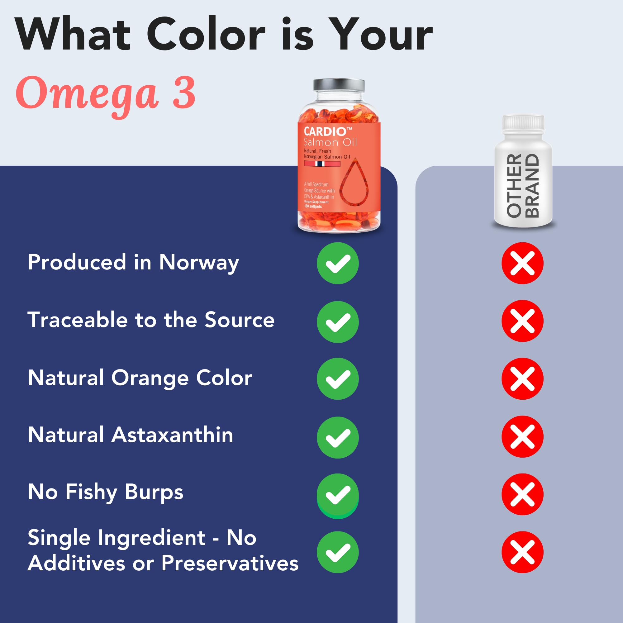 Cardio Omega 3 Fish Oil - 1000mg, Norwegian Salmon Oil with EPA, DHA, DPA & Astaxanthin, No Fishy Aftertaste, Fatty Acids Supplement - 90 Capsules — Amazon image 5