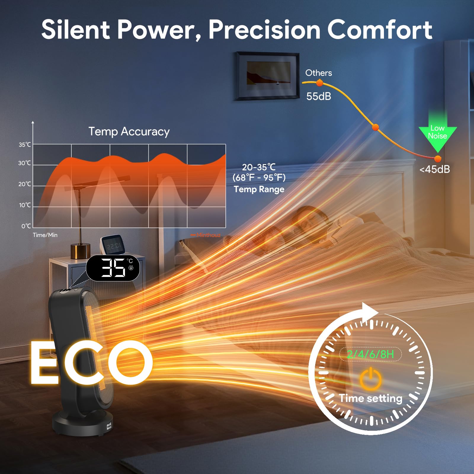 Minthouz Calefactor Cerámico PTC 1500W Bajo Consumo, Oscilación 4 Direcciones, Control Remoto, Termostato ECO, Temporizador 8H, Protección Antivuelco, Silencioso