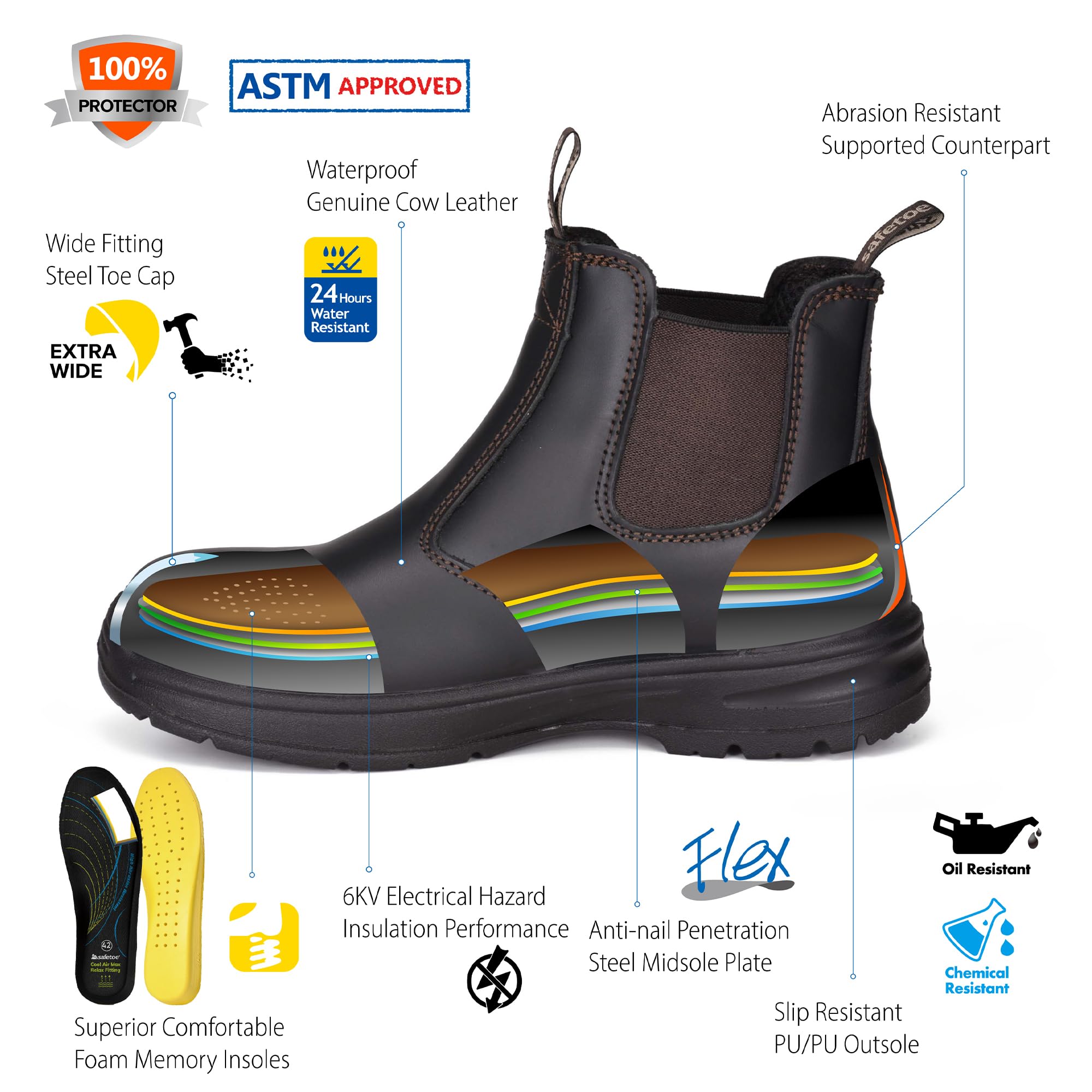 SAFETOE Botas de Seguridad Chelsea Slip-On para Mujer - Punta de Acero Antiagujero Resistente a Aceite/Agua ESD Cuero Respirable S3