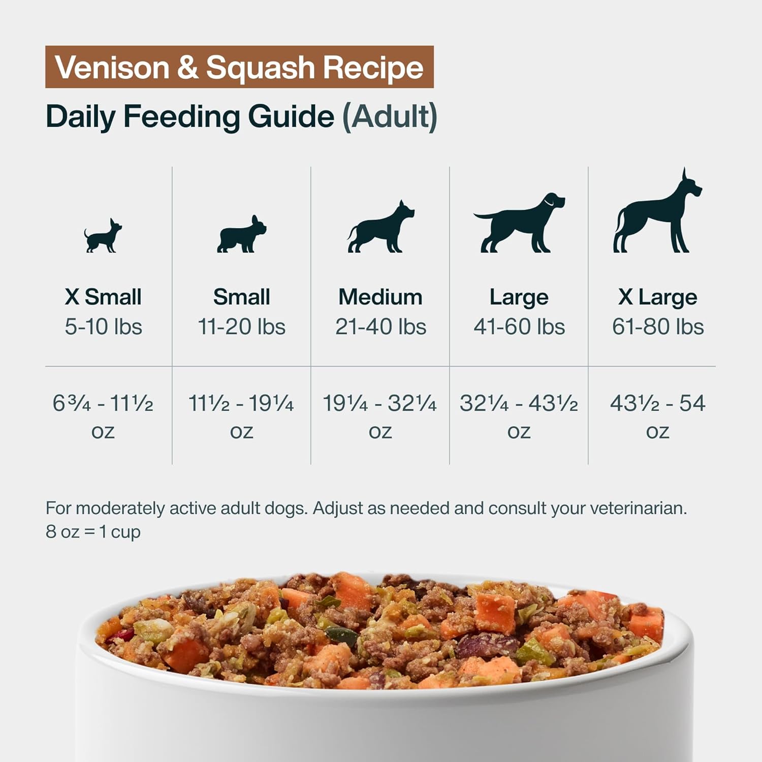 JustFoodForDogs Frozen Fresh Dog Food Toppers and Meals, Human Grade, Balanced Fresh Pet Meal or Topper, No Preservatives, Limited Ingredient Recipe, Venison & Squash 18 oz - 7 Pack