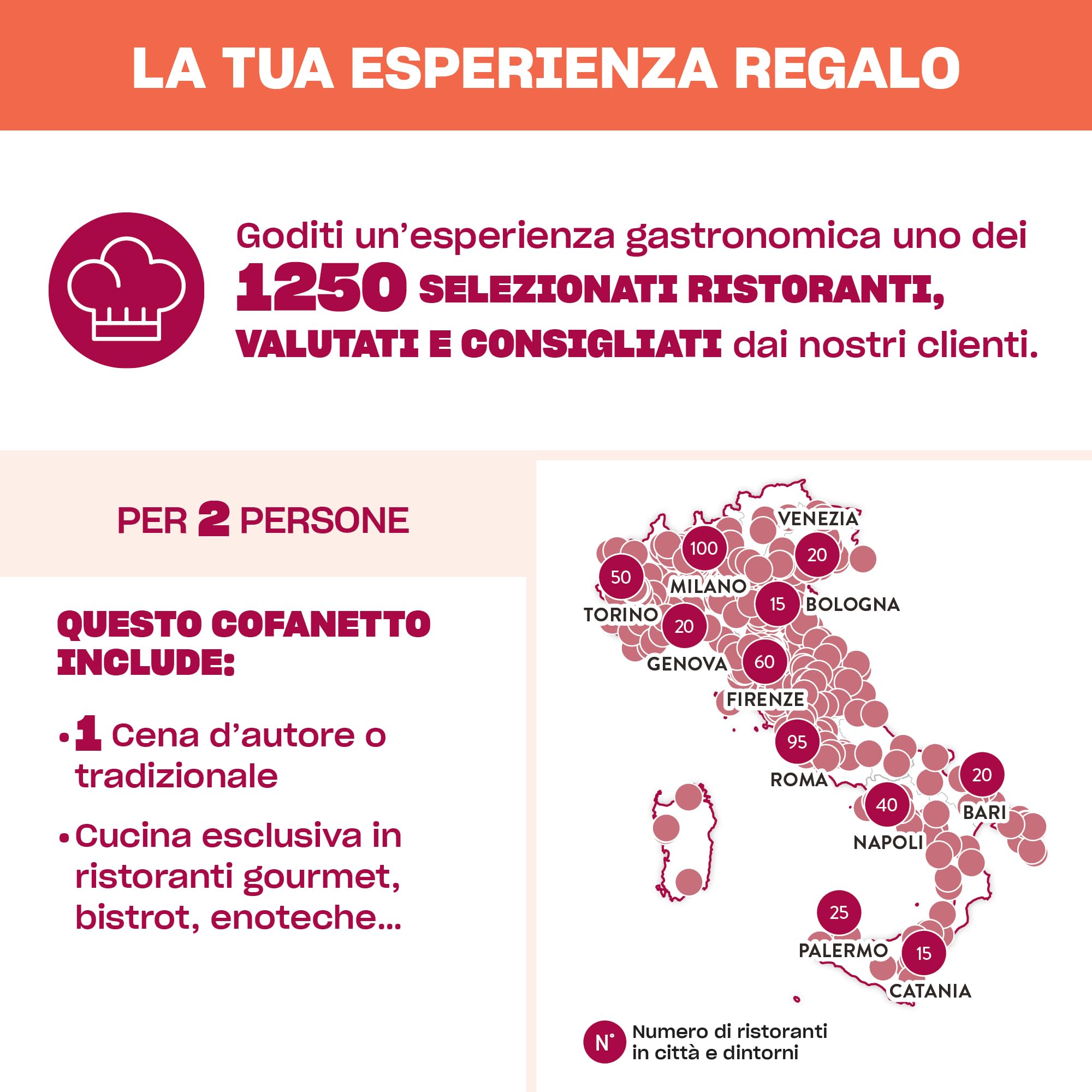Smartbox - Cofanetto Regalo- Idee Regalo Originale