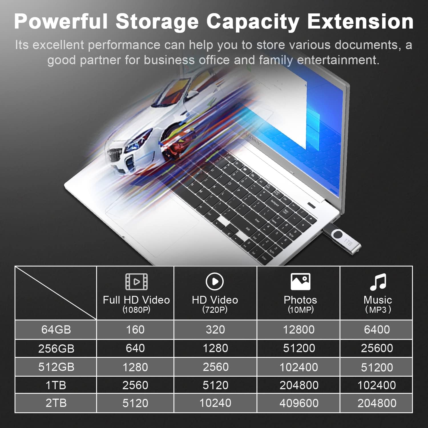USB Flash Drive 1TB, SXINDE Ultra High Speed Flash Memory Stick 1000GB Compatible with Computer/Laptop, Portable Metal Thumb Drive 1TB with Rotated Design - Read and Write Speeds up to 60Mb/s