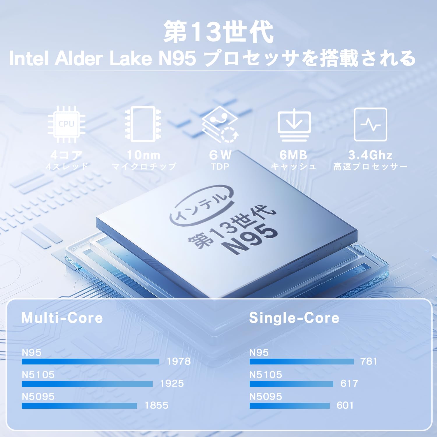 Amazon.co.jp: ミニpc インテル N95 mini pc Windows11 Pro office2024