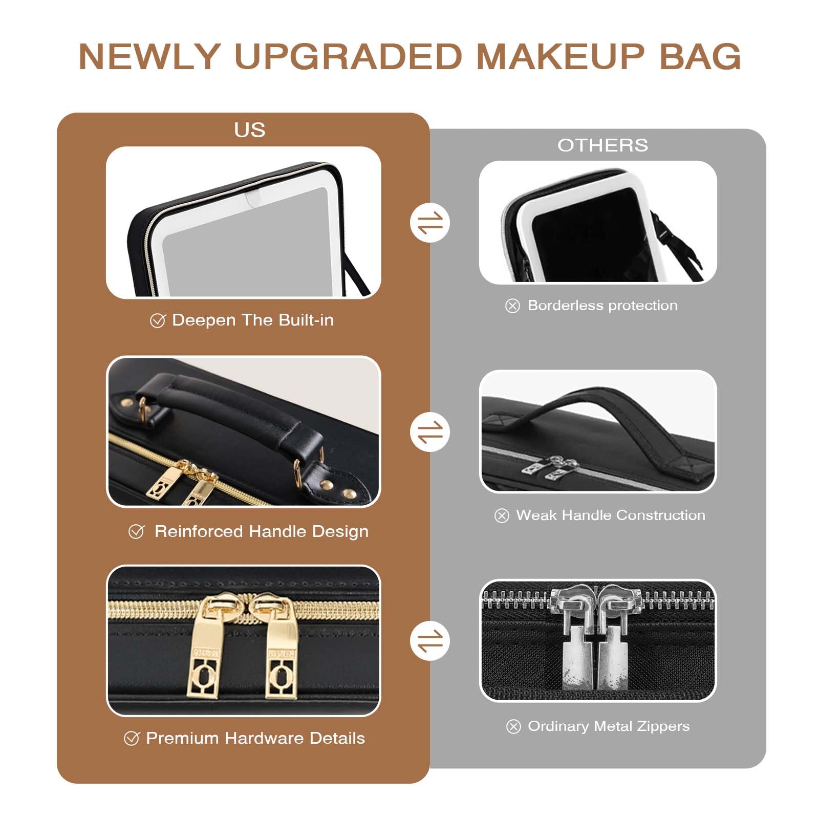 Prite Beauty case con specchio a LED, 3 modalità di illuminazione, luminosità regolabile, custodia da viaggio con divisori regolabili e porta pennelli, borsa organizer portatile per truccatori da
