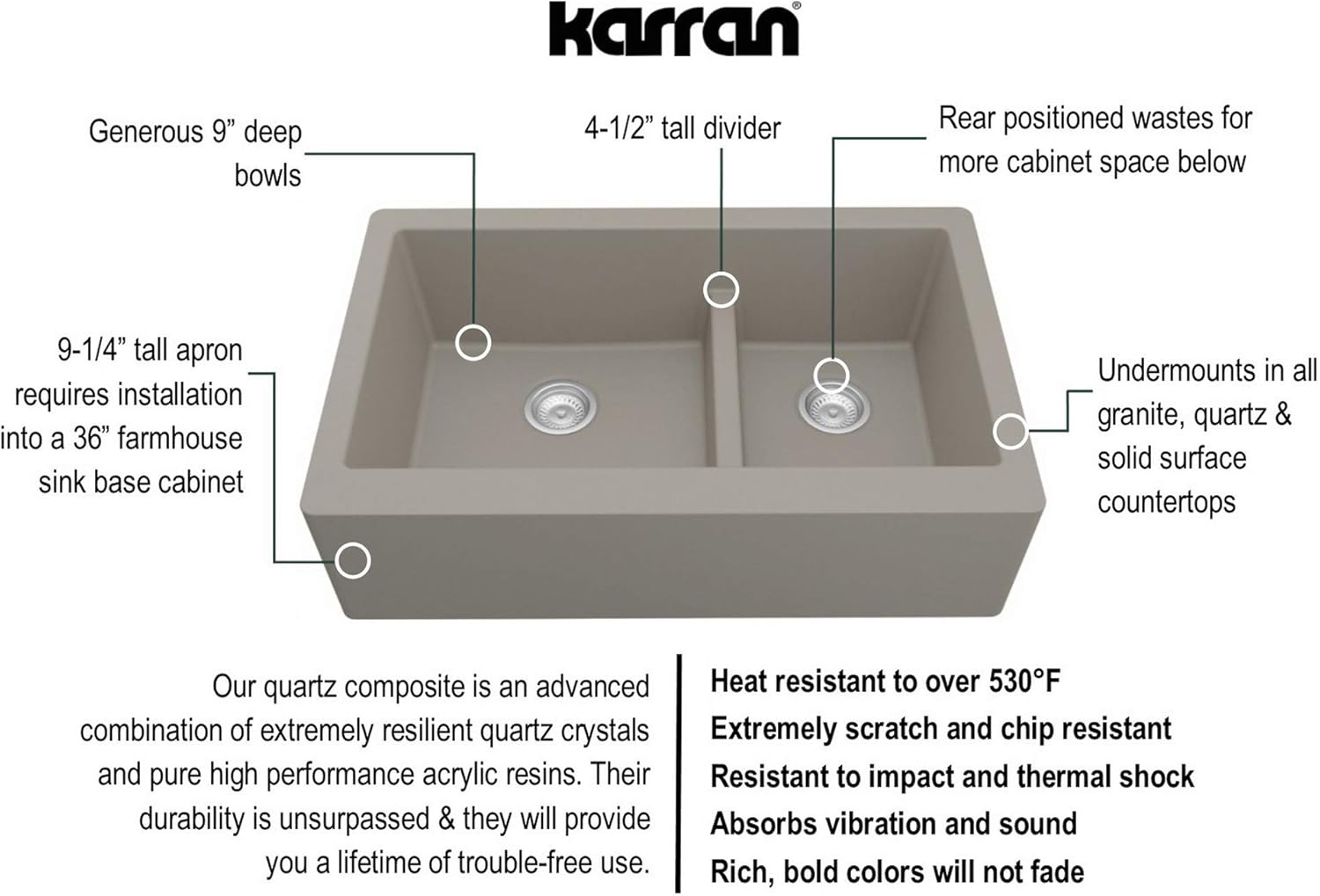 Karran Farmhouse Apron Front Quartz Composite Kitchen Sink, 34 in. 60/40 Double Bowl Low Divide, Heat & Scratch Resistant, Rear Drain (Concrete)