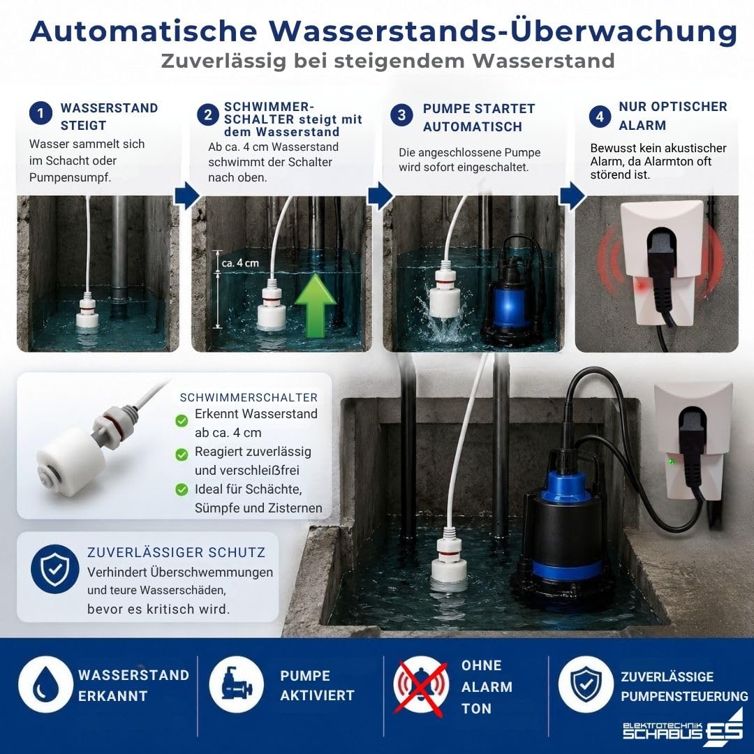 Schabus 300219 - Rilevatore d'acqua alimentato a rete, 57 x 232 x 38 mm (L x A x P)