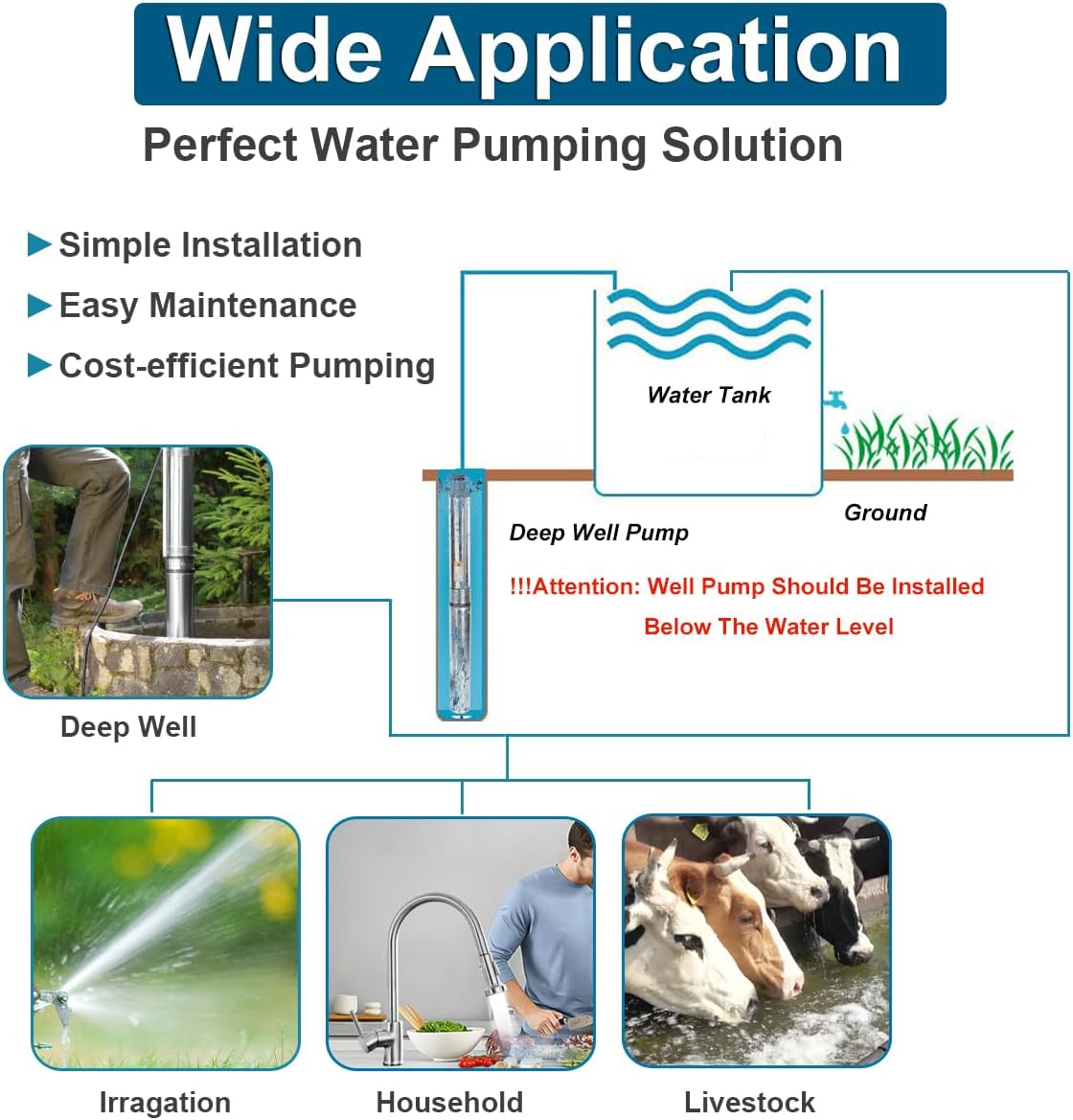 Diagram illustrating the wide applications of the iMeshbean deep well pump, including irrigation, household water supply, and livestock watering.