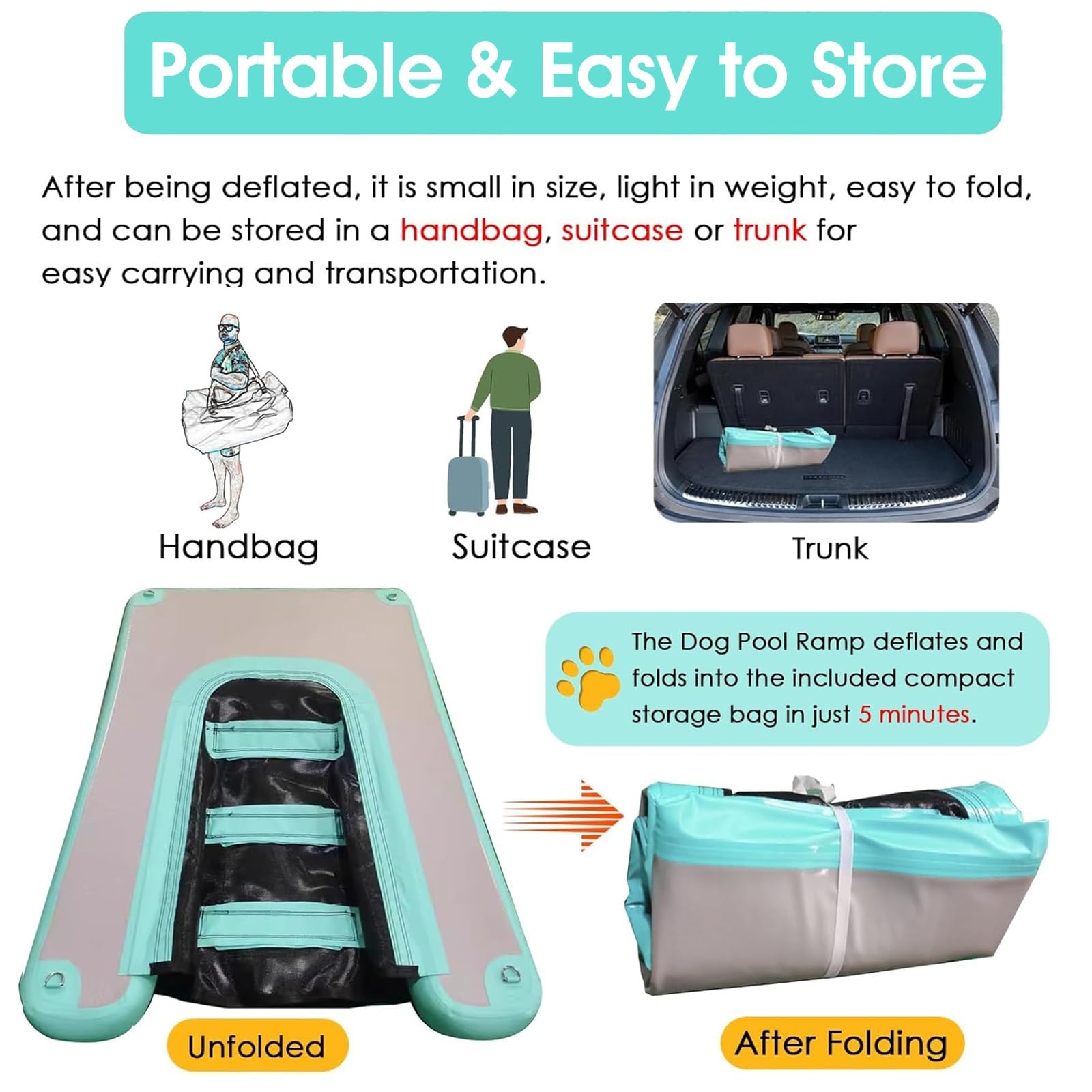 Rampa de agua para perros Rampa De Piscina Para Perros Para Piscina Enterrada, Plataforma De Muelle Inflable Para Perros Pequeños Medianos Grandes Para Pontón/ Lagos/ Playas(Black,LxWxH 150x100x10 cm)