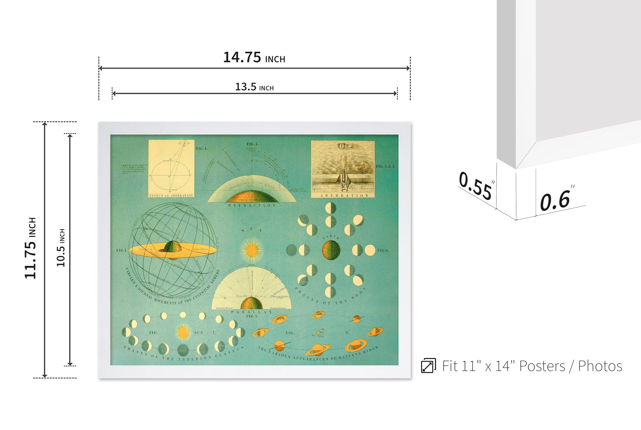 Poster Master Mapa histórico, mapa del Atlas celestial - Relaciones con la tierra, el sol y la luna 1869 - Arte de pared vintage, regalo para los fanáticos de la astronomía, 11 x 14 pulgadas, marco