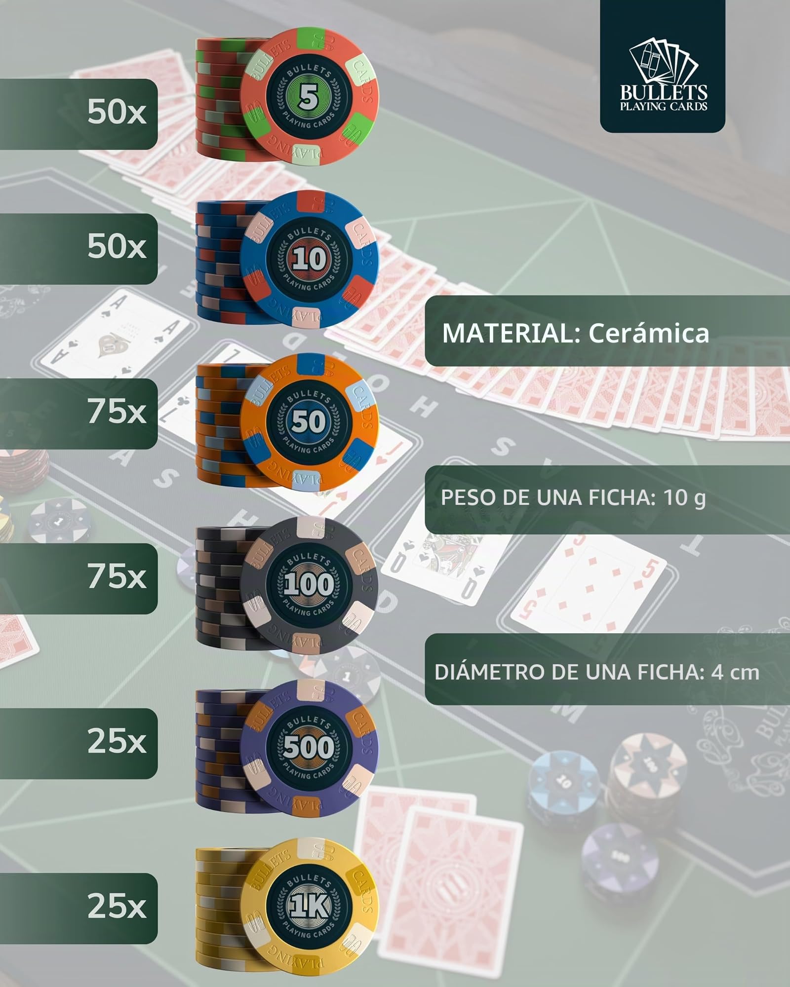 juego de póquer Richie Deluxe, estuche de póquer con 300 fichas de póquer de cerámica con valores impresos, instrucciones de póquer, botones del crupier y cartas de póquer de plástico Bullets