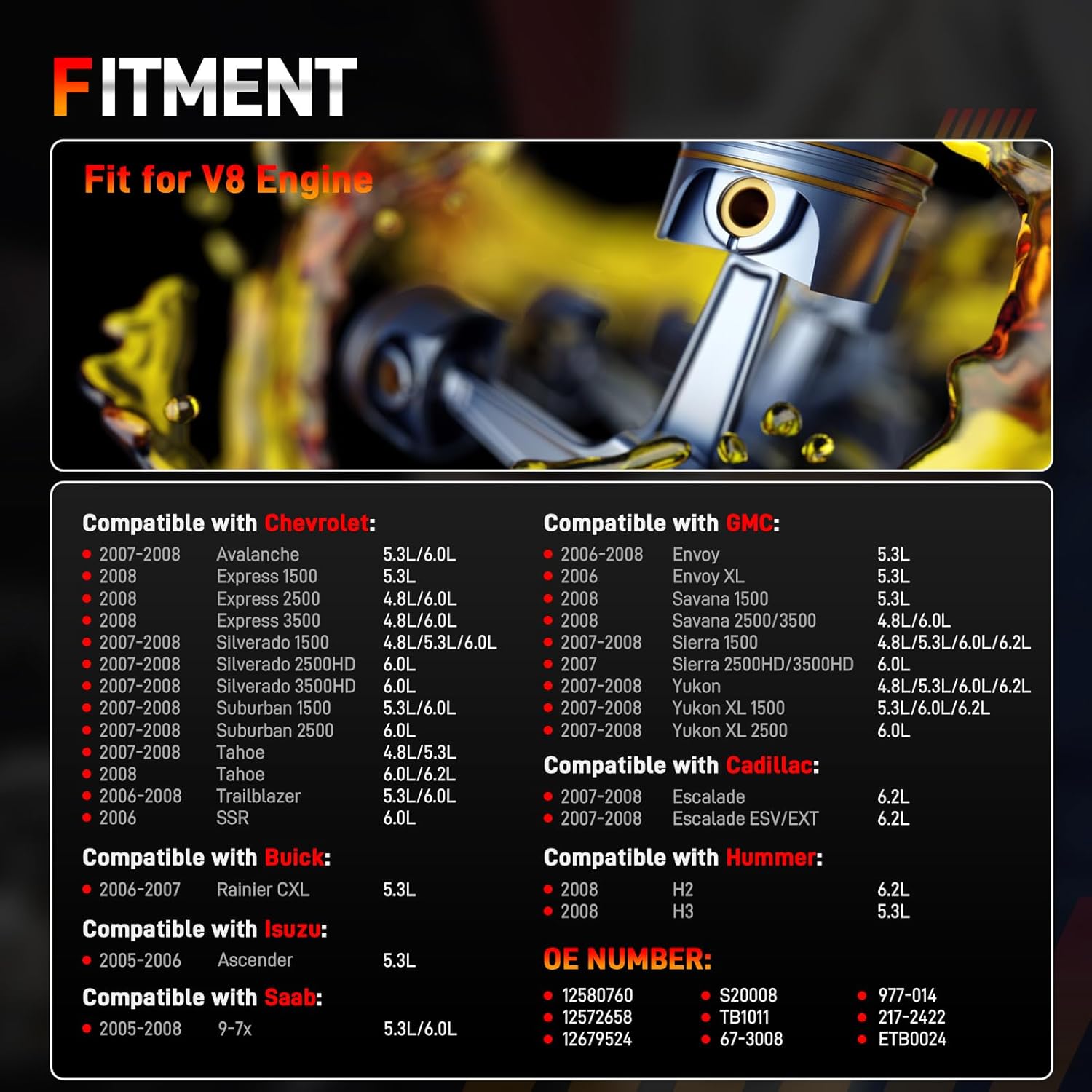 Throttle Body Compatible with 2006 2007 2008 Chevy Silverado Avalanche Suburban Express GMC Yukon Sierra Cadillac Escalade 4.8L 5.3L 6.0L 6.2L Throttle Body Replace 12580760 12679524