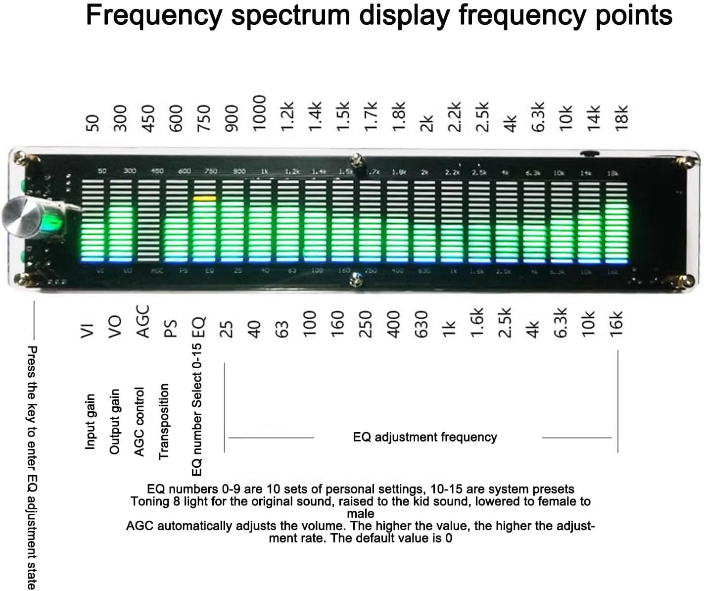 Detailed diagram of the frequency spectrum display with labeled frequency points and control functions.