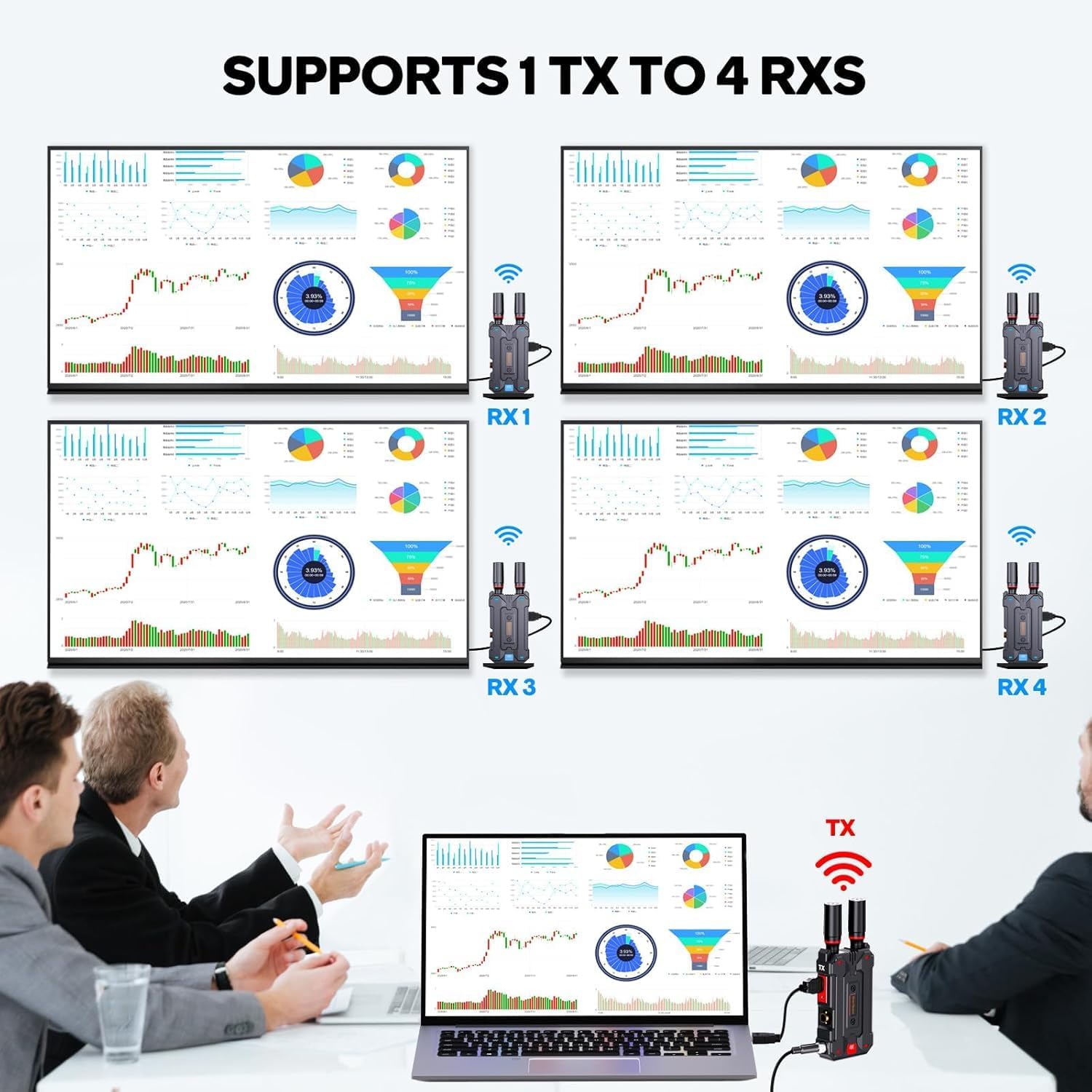 Wireless HDMI Transmitter and 2 Receiver 4K: Plug & Play SDI/HDMI Video Transmission System, 5G 1000ft Wireless for Streaming Video and Audio to Monitor from Laptop/PC, AMS Interface