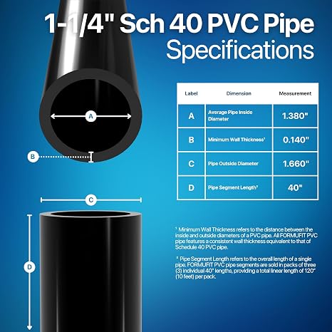 FORMUFIT PVC Pipe, 1-1/4 Size, (1.660 Actual OD) Sch 40 Furniture Grade, Black (40L x 3-Pack) DIY Structural for Greenhouse, Garden, Dog Agility and Maker Projects - P114FGP-BK-40x3