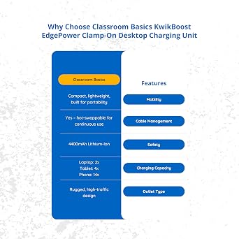Classroom Basics KBEP-CGR KwikBoost EdgePower Clamp-On Desktop Charging Unit