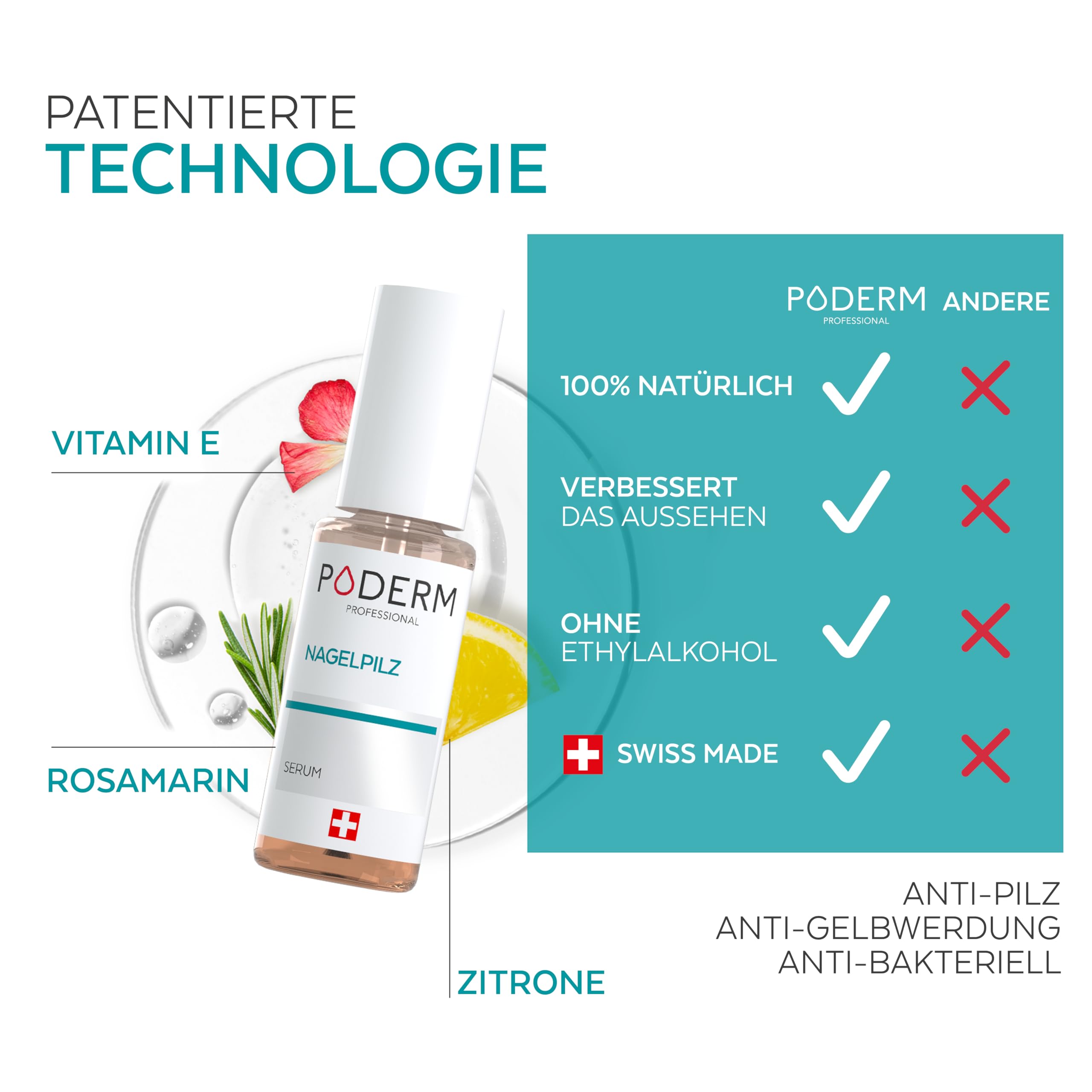 PODERM - NAGELPILZ-BEHANDLUNG | Revitalisierender | Professionelle Fuß/Handpflege | Einfach/Schnell | Made in Switzerland