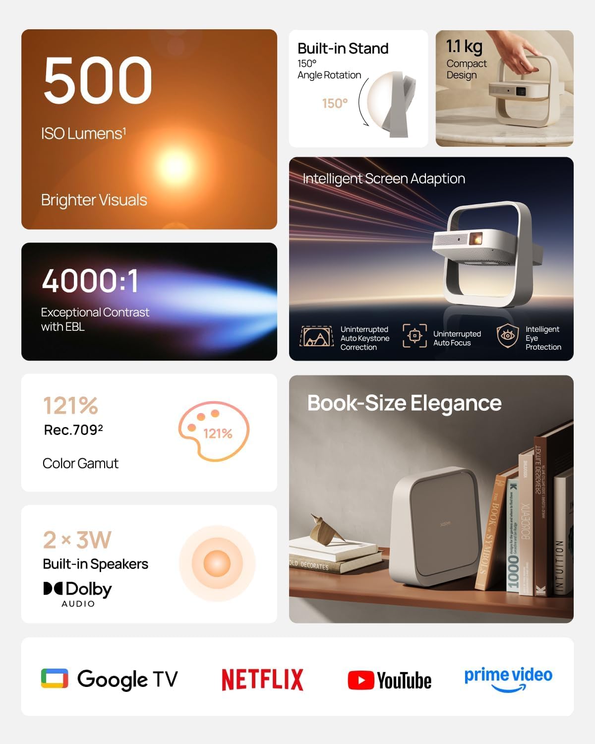 XGIMI Elfin Flip Plus Przenośny projektor, 1080p, z Google TV | 500 ISO, Google TV, Netflix, 150° stand, 2×3W, 4000:1, 121% Rec.709, 200". Do salonu i podróży.