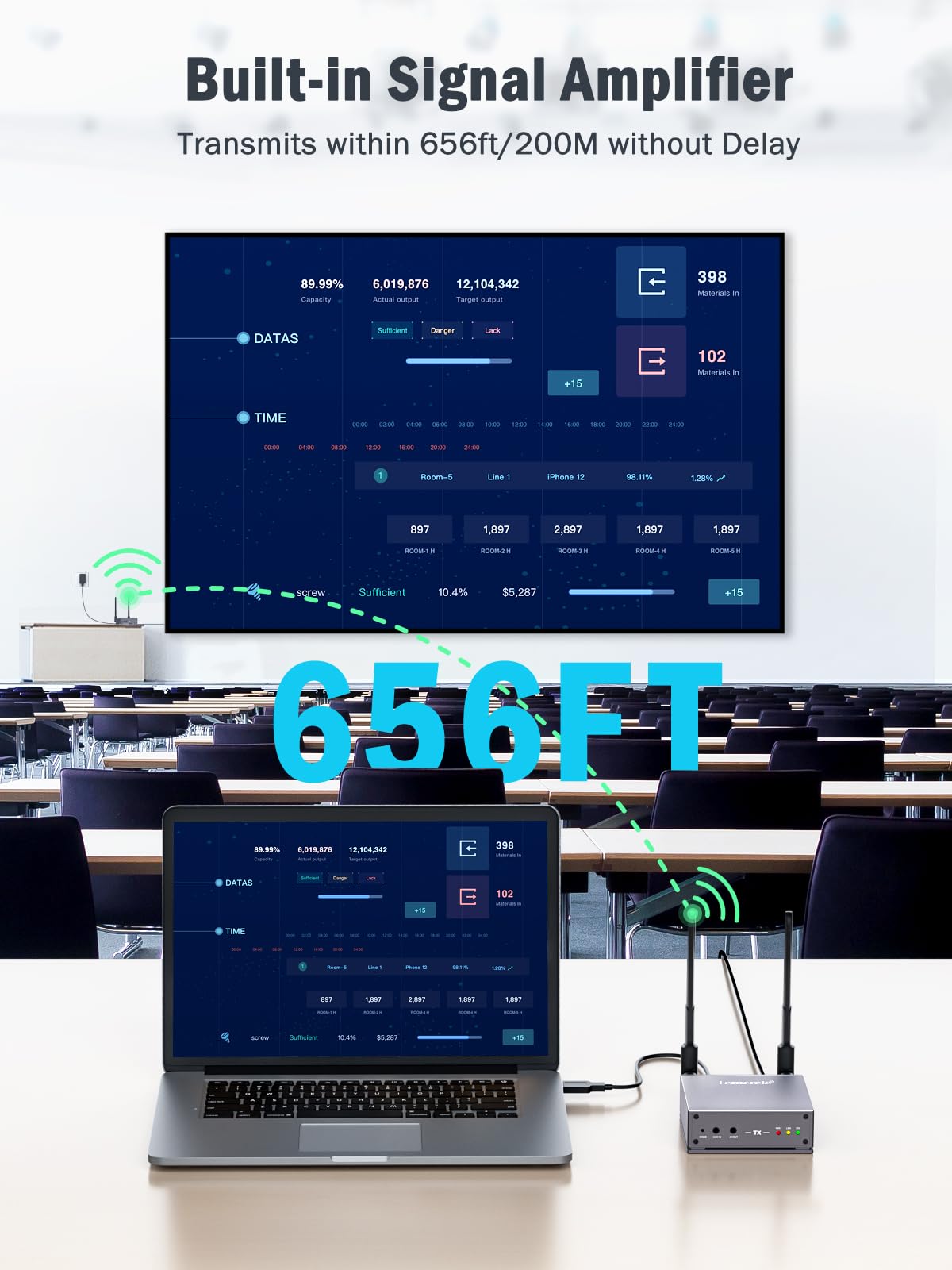 Trasmettitore e Ricevitore Wireless HDMI, Lemorele 656FT/200M Wireless HDMI Extender 1080P con LoopOutput/IR 5G Streaming Video/Audio su TV, Proiettore, Monitor Supporta 1TX Accoppiato con più RX