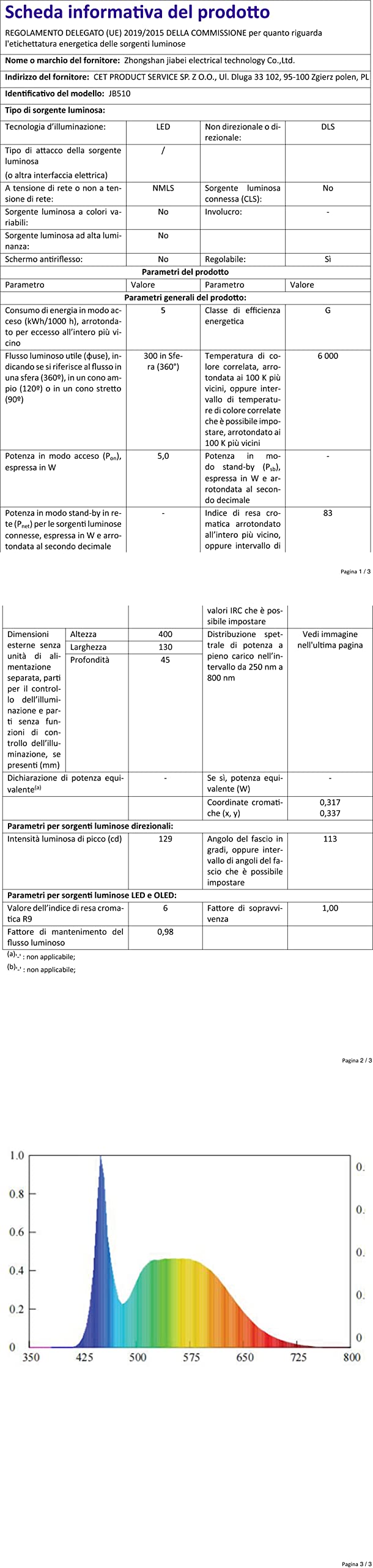 Lampada Da Scrivania BICKON LED - 5 Colori, 10 Livelli Luminosit&agrave;, Touch Control, USB