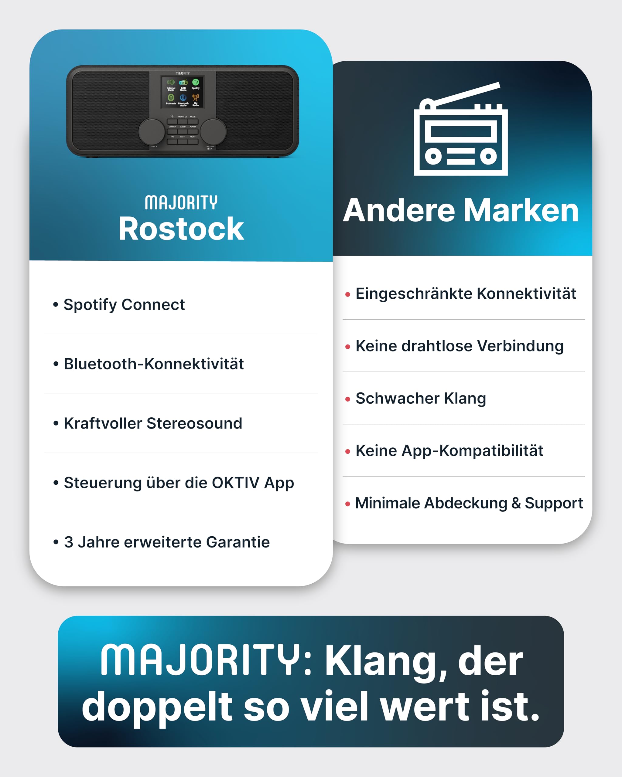 MAJORITY Rostock Internetradio WLAN DAB+ Bluetooth Stereoanlage Digitalradio 2.0-Stereolautsprecher Spotify Connect UKW